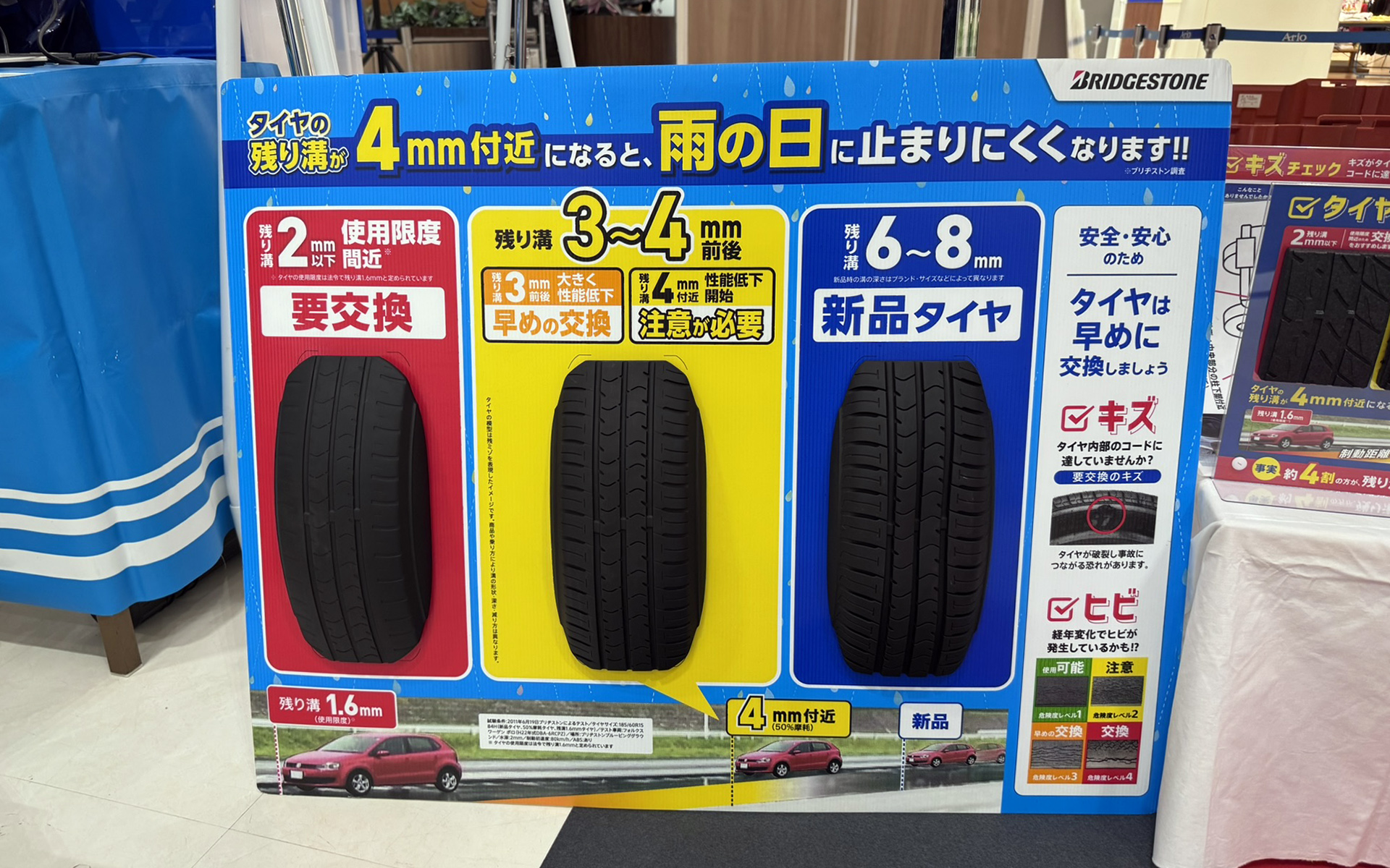 タイヤの残り溝による制動力の違いをパネルで紹介。車検の規定では1.6mmが限度だが、実際には3～4mmから注意が必要という