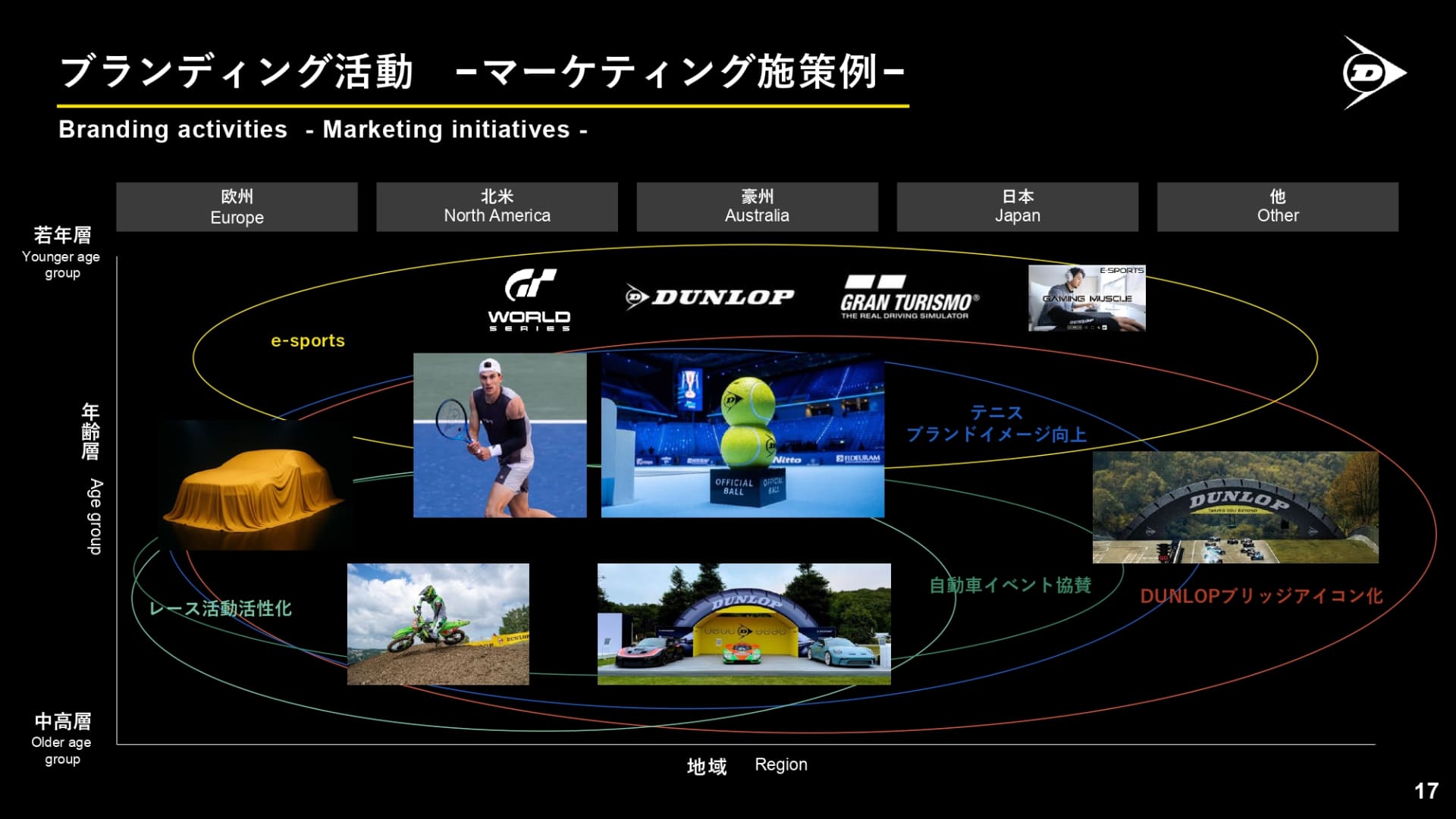 2025年12月に実施した「THE NEW DUNLOP LAUNCHブランド戦略発表会」の資料