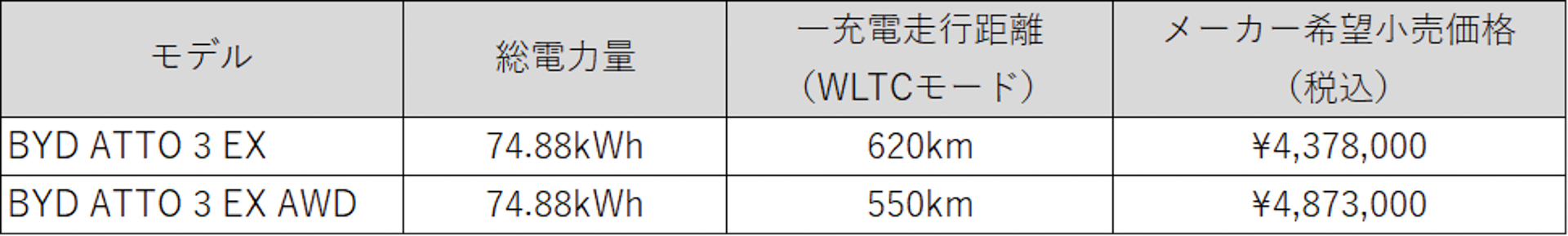 価格表