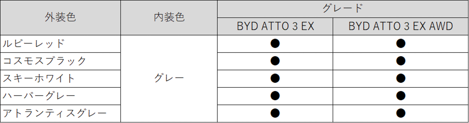 ボディカラーと内装色