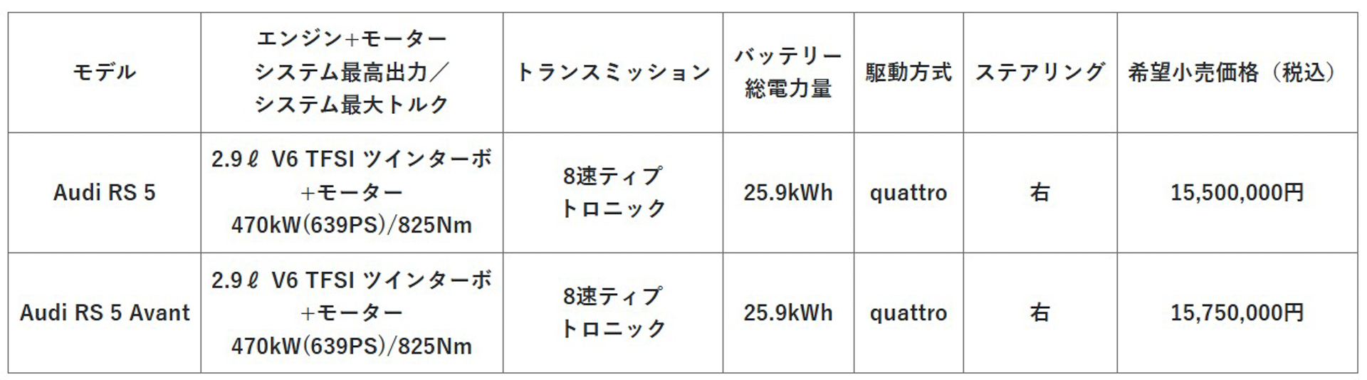 価格表