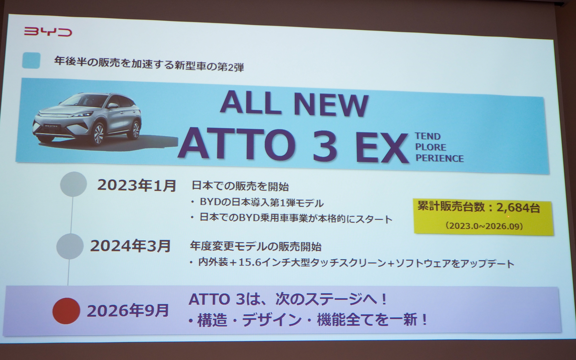 新型「ATTO 3 EX」は大幅に進化しているとアピール
