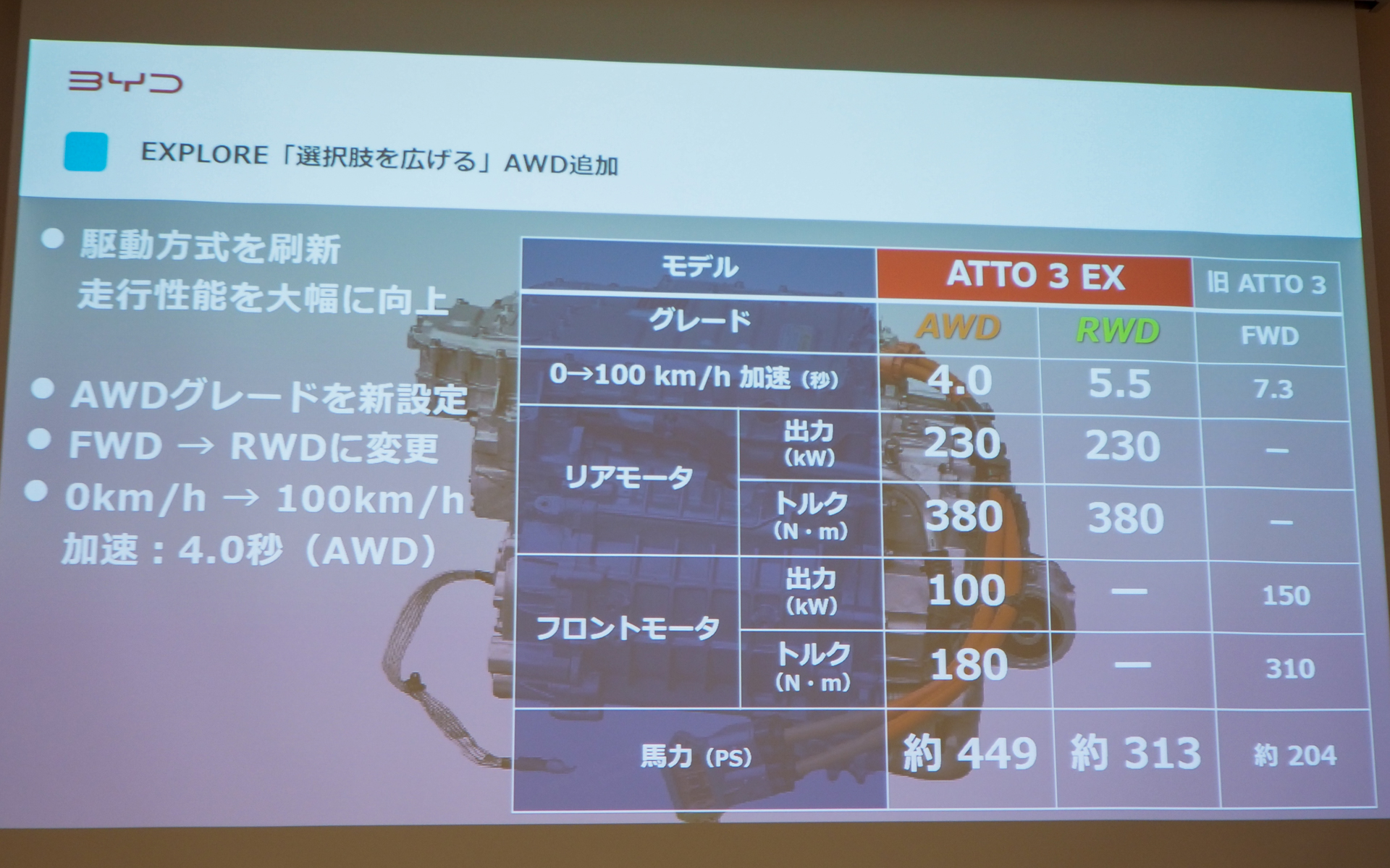 新型「BYD ATTO 3 EX」の進化のポイント