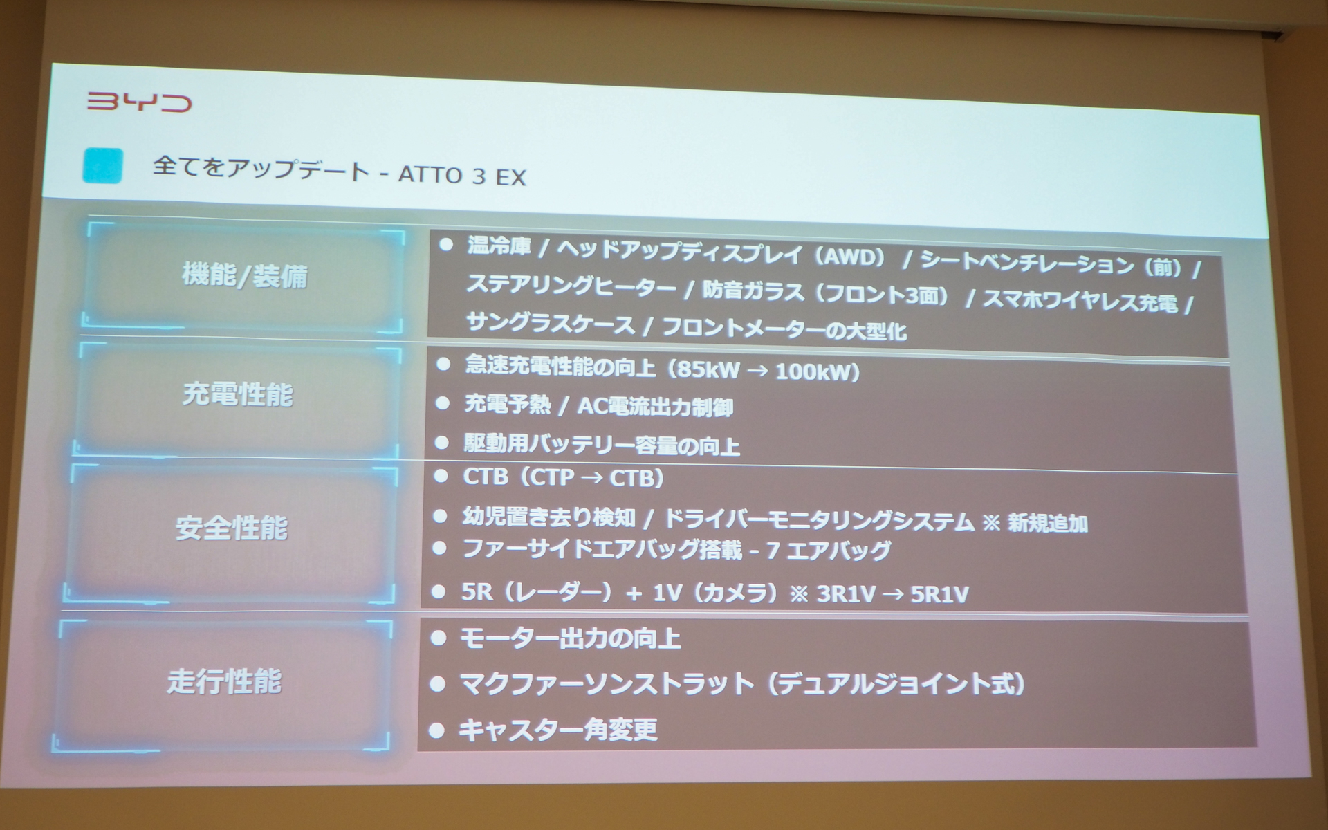 新型「BYD ATTO 3 EX」の進化のポイント