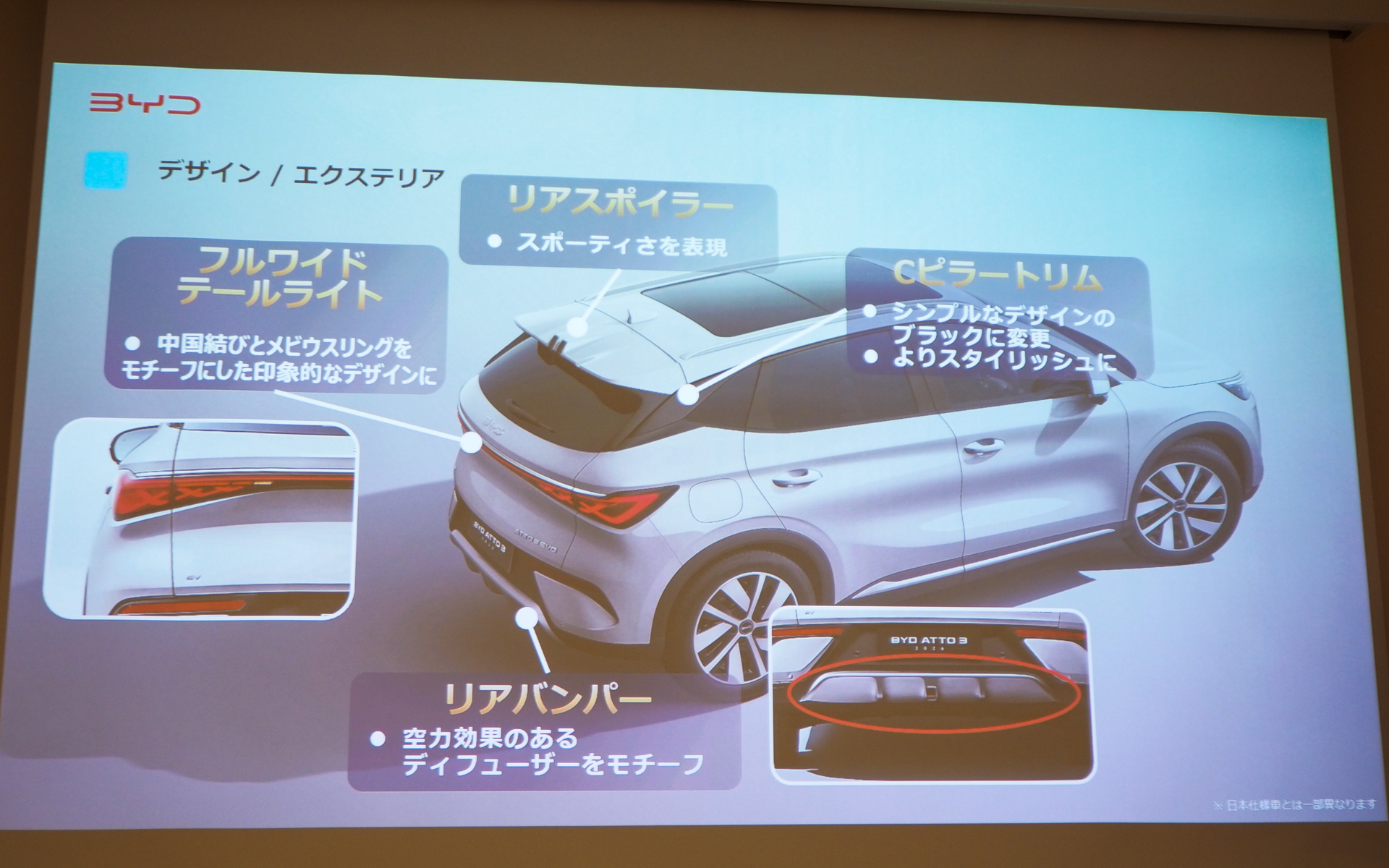エクステリアデザインのポイント