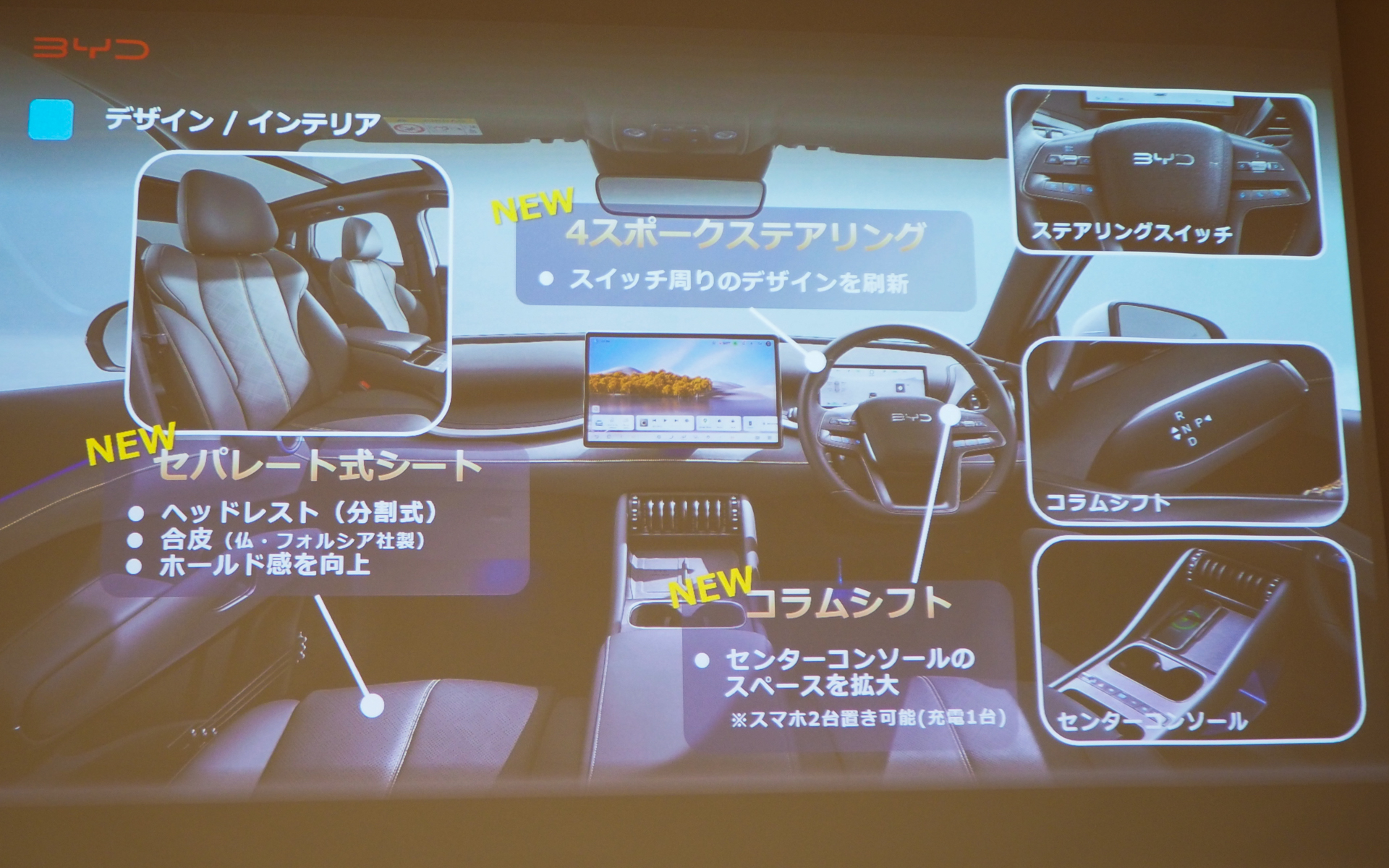 インテリアデザインのポイント