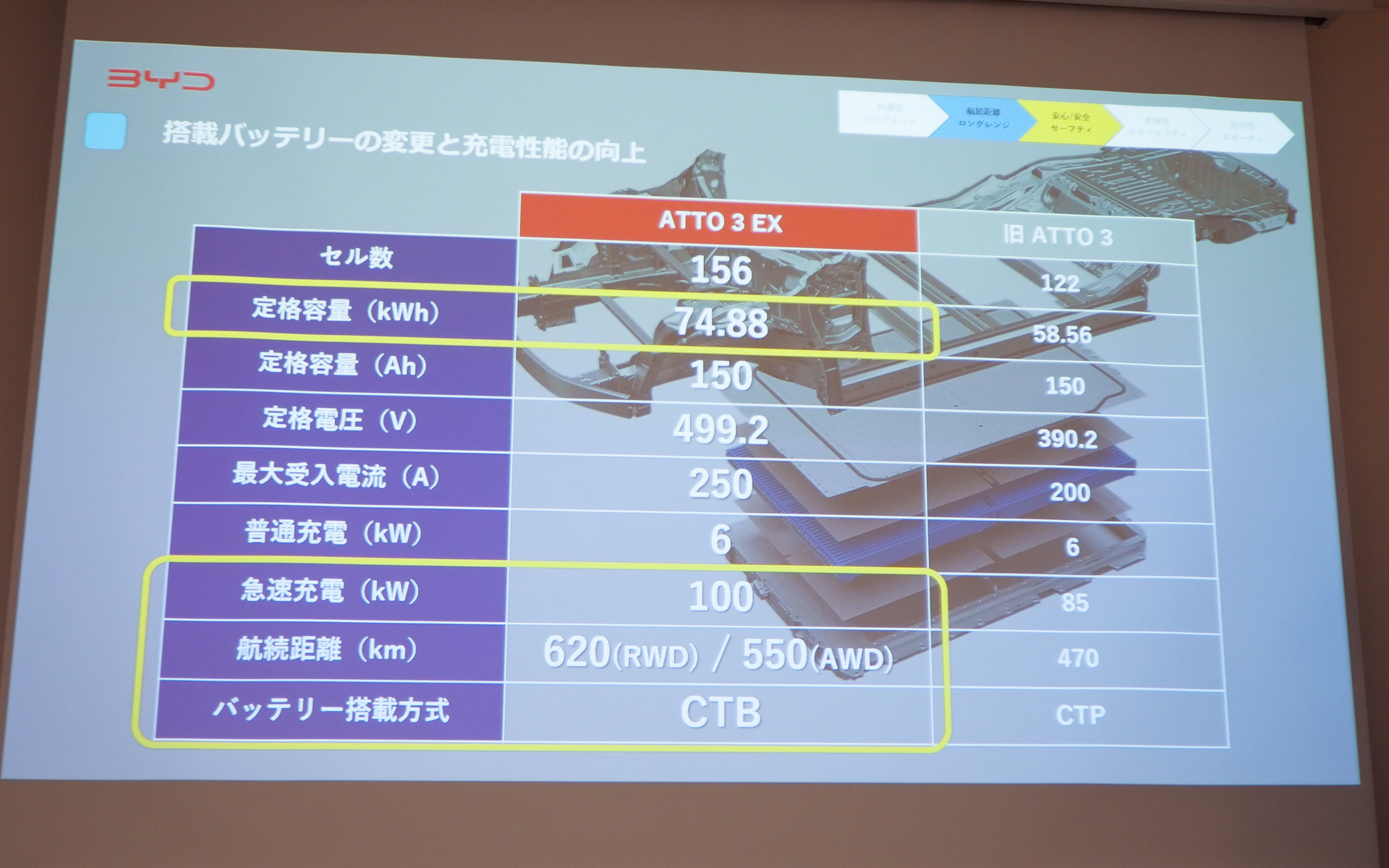 新型と旧型のバッテリ性能比較