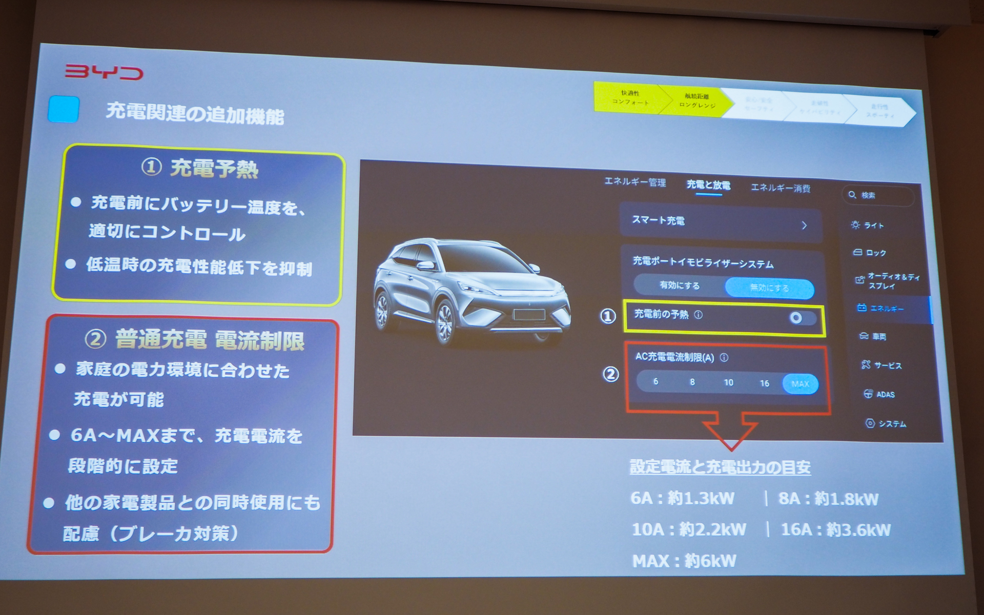 充電関連の追加機能