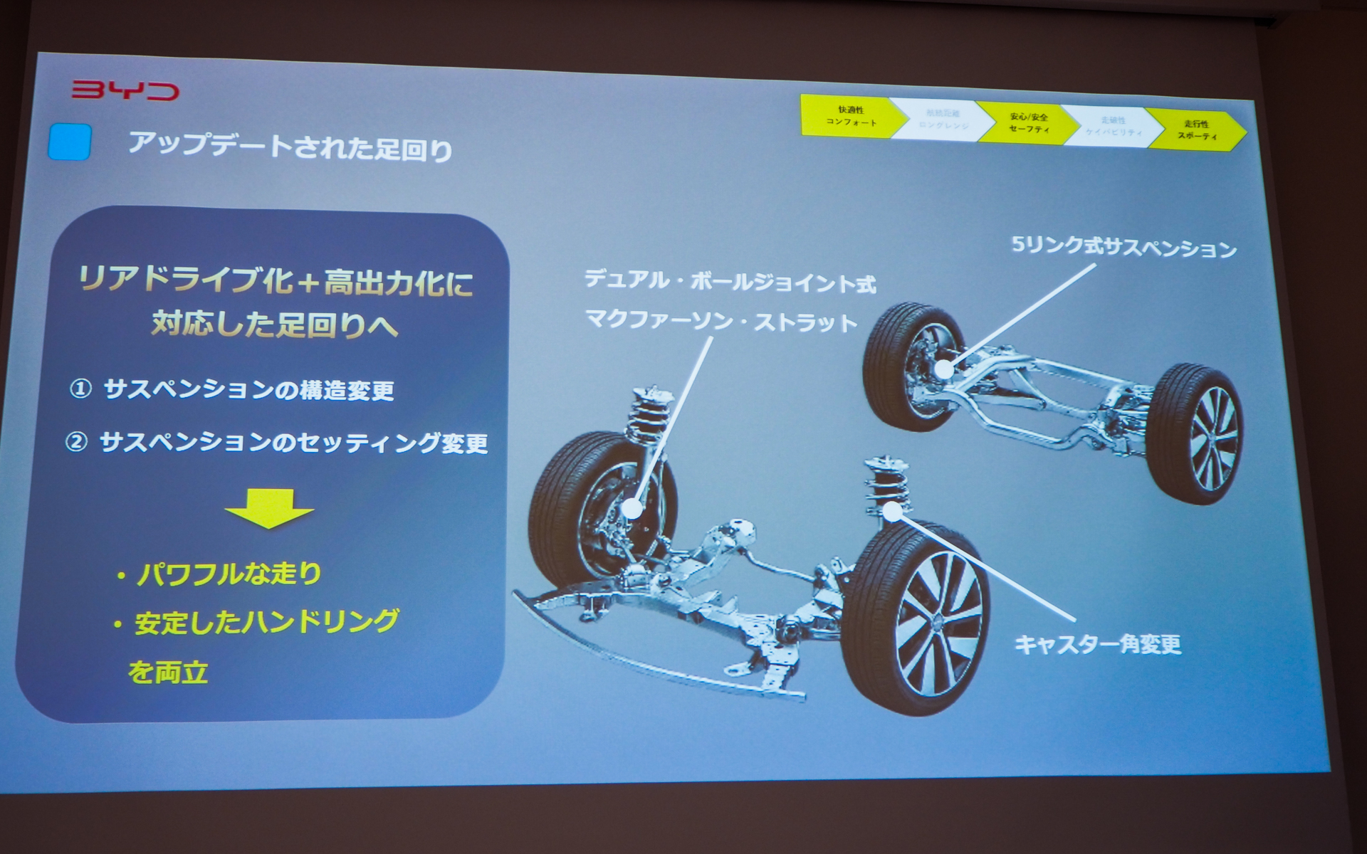 新型ATTO 3 EXの足まわりは大幅に刷新されている