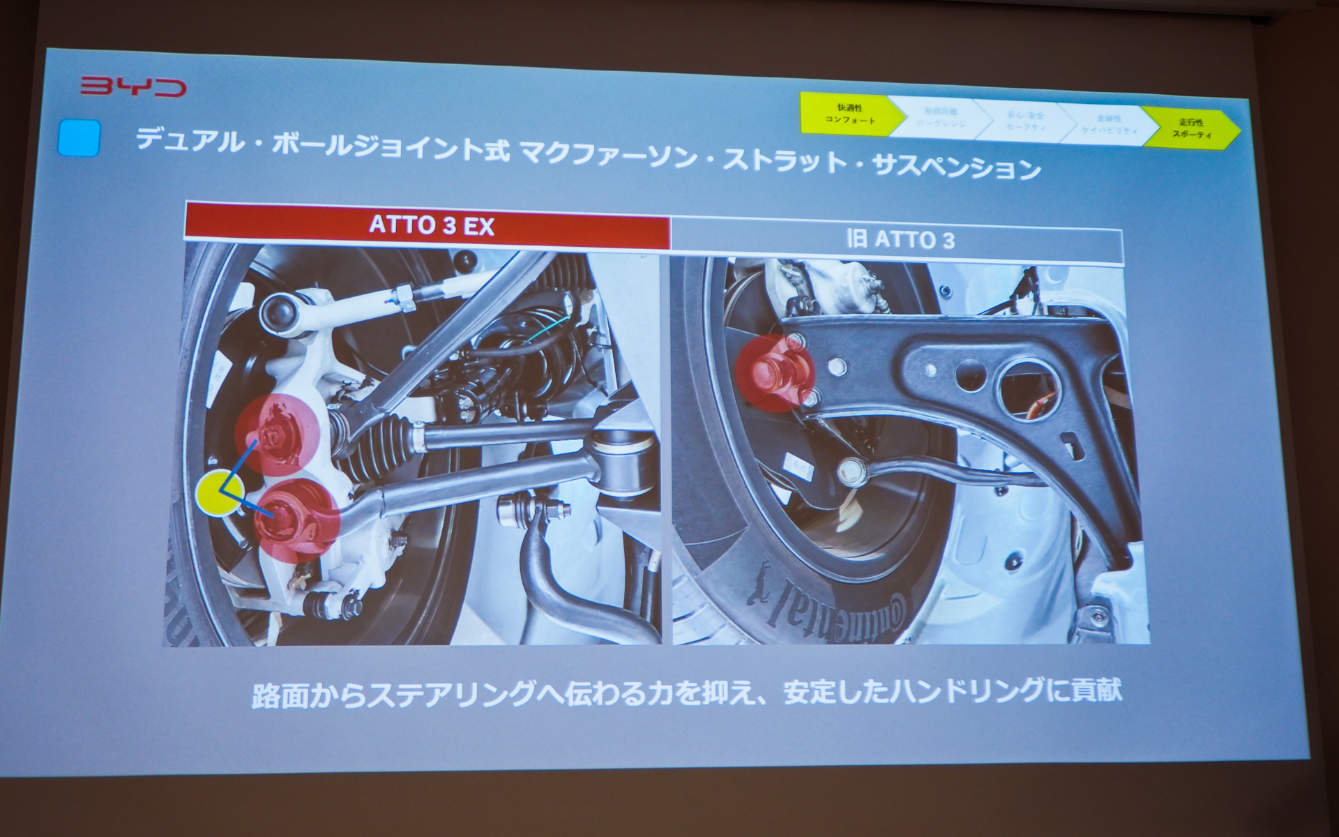 ダブルジョイント（デュアルボールジョイント）式マクファーソンストラットの構造と可動軸