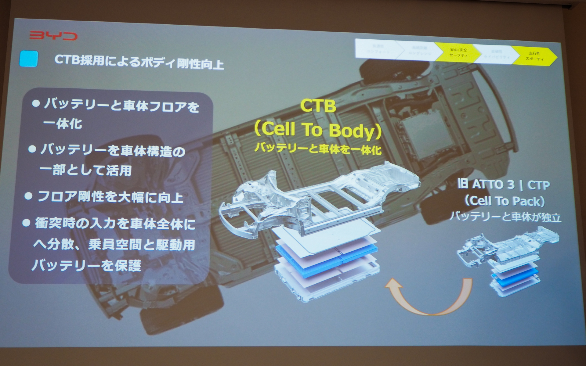 CTB構造によるアンダーカバーの保護構造と底面衝突試験の治具