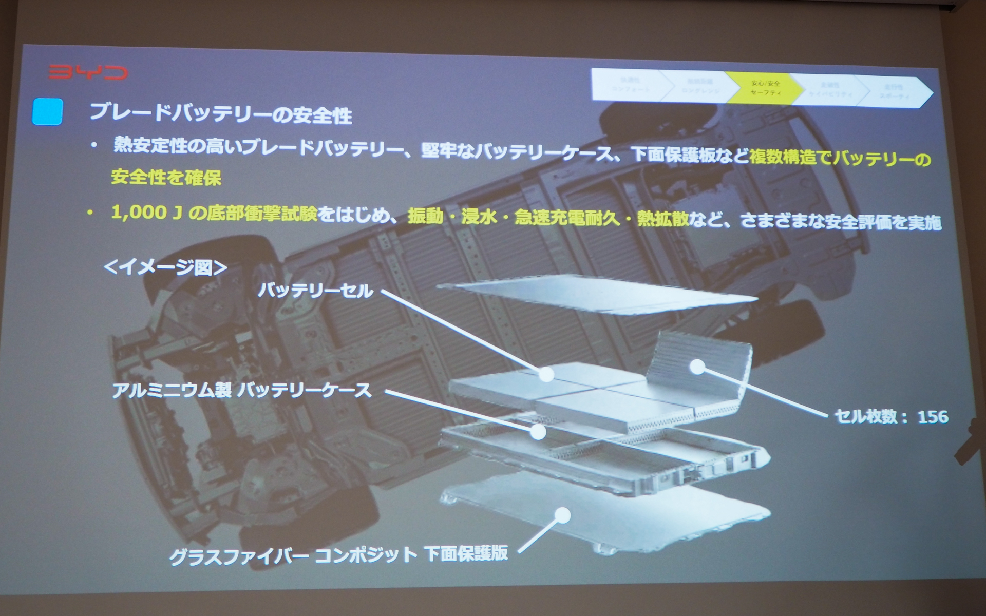バッテリに関しては、国の基準よりも厳しいテストを自社で行ない安全性を高めている