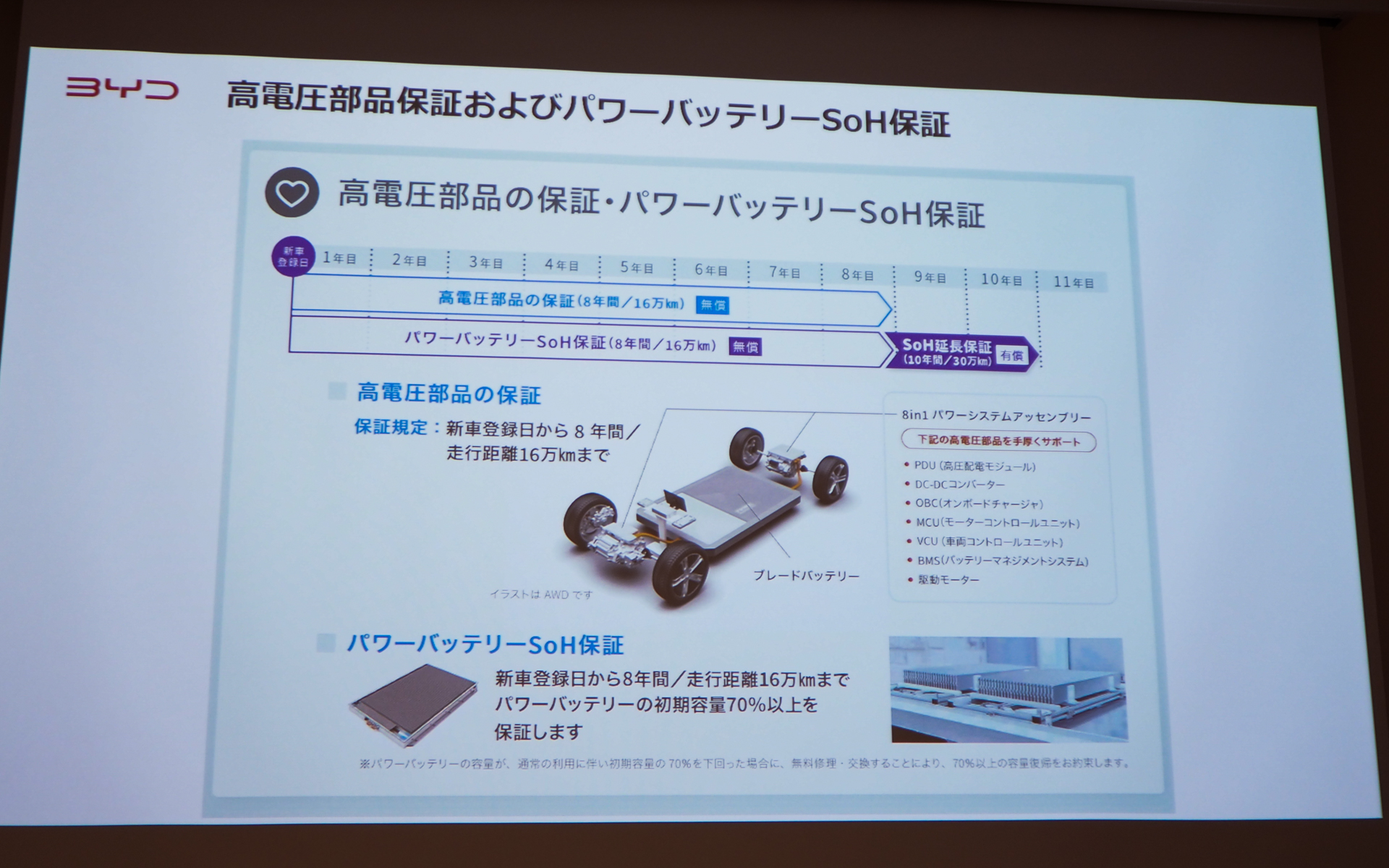 高電圧部品の保証だけでなく周辺パーツの保証も行なっている
