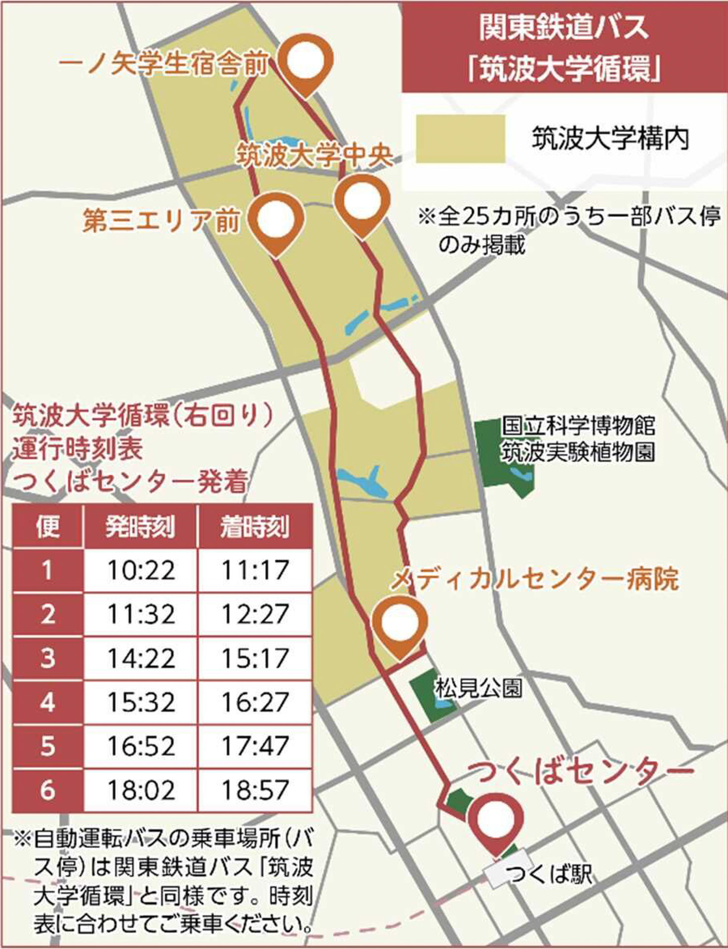 運行経路