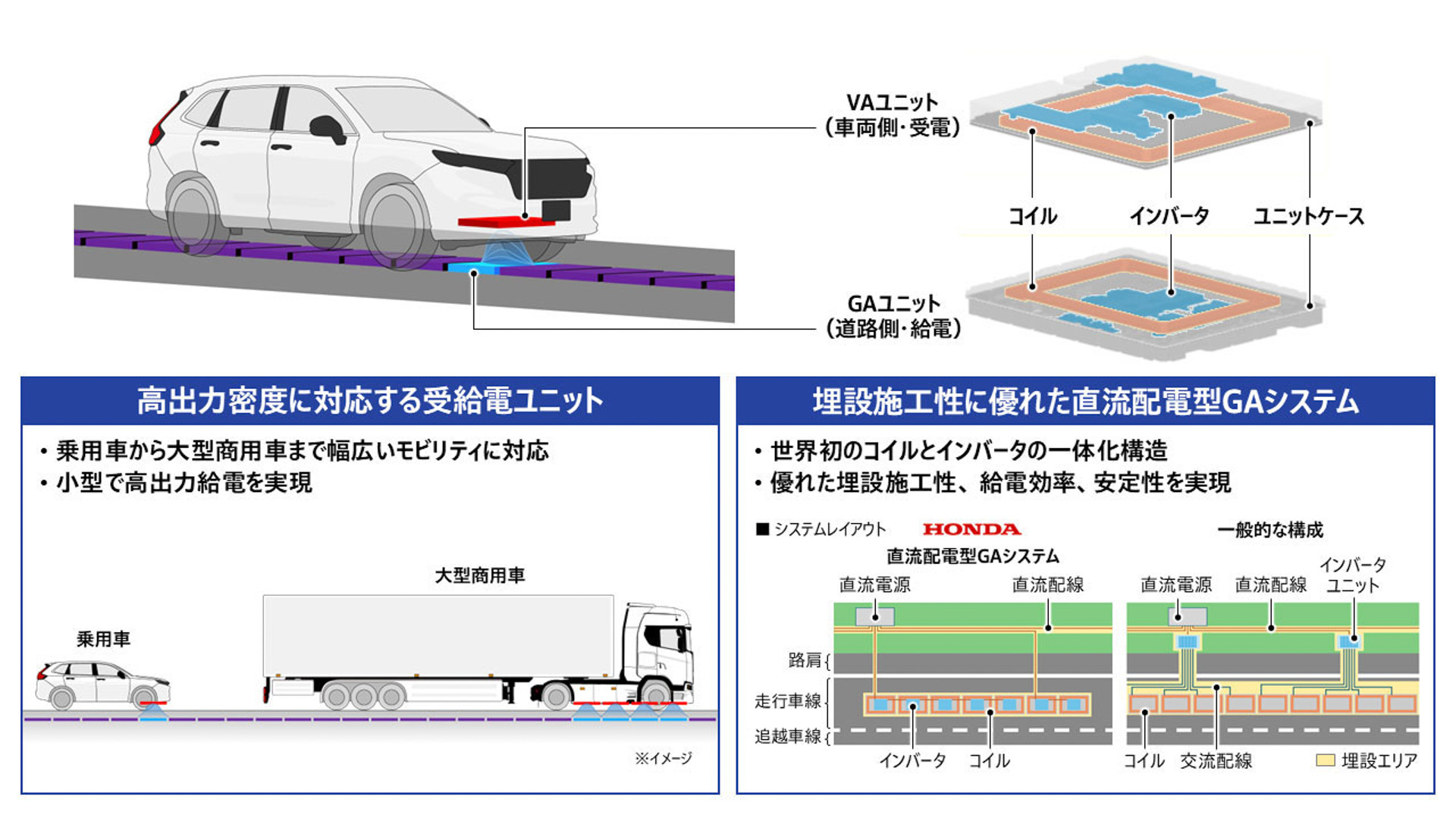 共同研究におけるHondaの技術