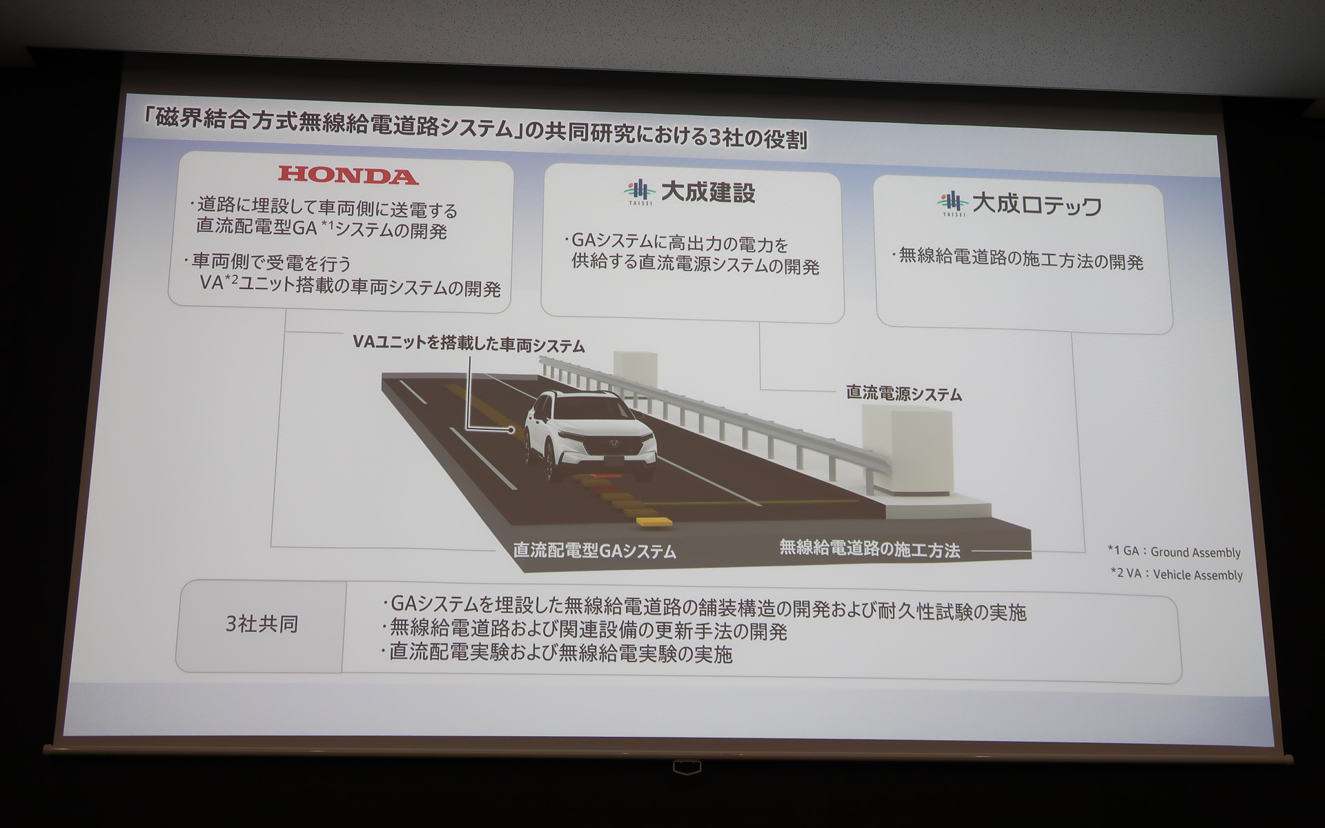 共同研究における3社の役割分担と3社共同で取り組む部分