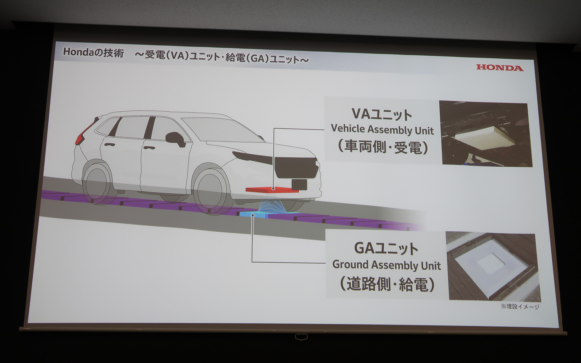 車両に無線給電する「GAユニット」と受電する「VAユニット」