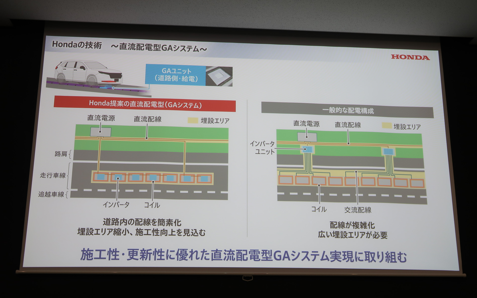 GAユニットを直流配線で数珠つなぎにする「直流配電型GAシステム」で道路工事の施工性を高める