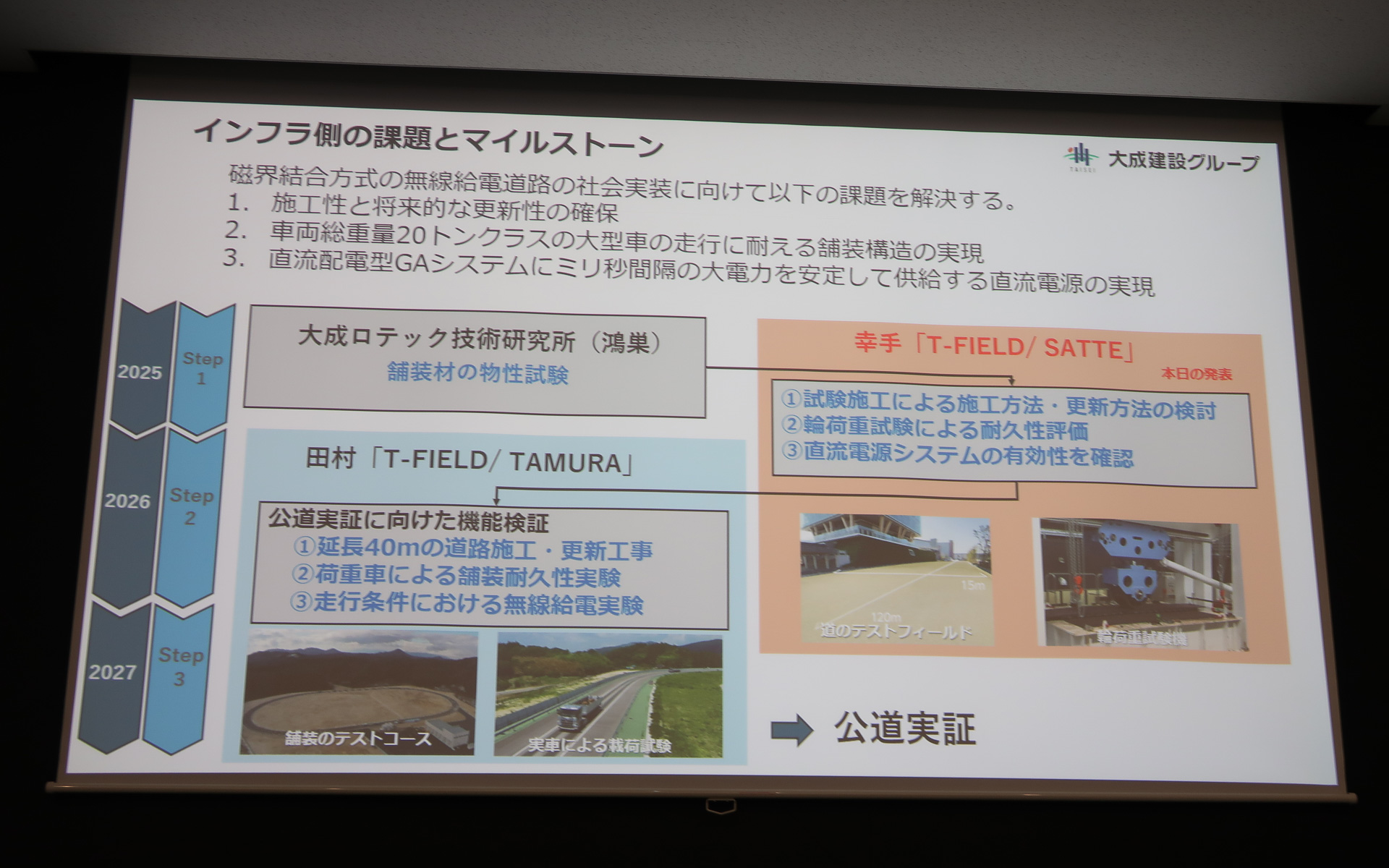 2025年～2027年を3つのステップに分けて研究開発を実施