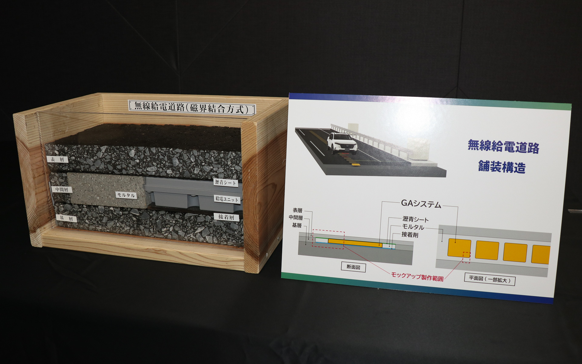 D-WPT舗装のイメージ模型