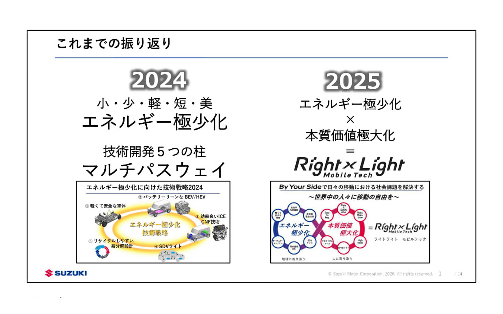 これまでの振り返り