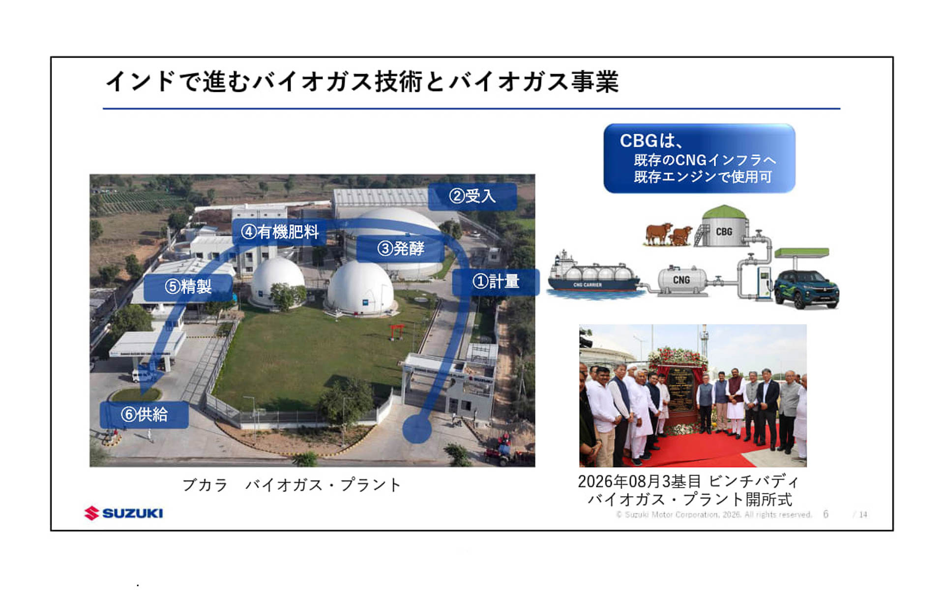 インドで進むバイオガス技術とバイオガス事業についても紹介。インドの全国酪農開発機構や乳業組合と協力し、1年で3基のプラントが稼働を開始した