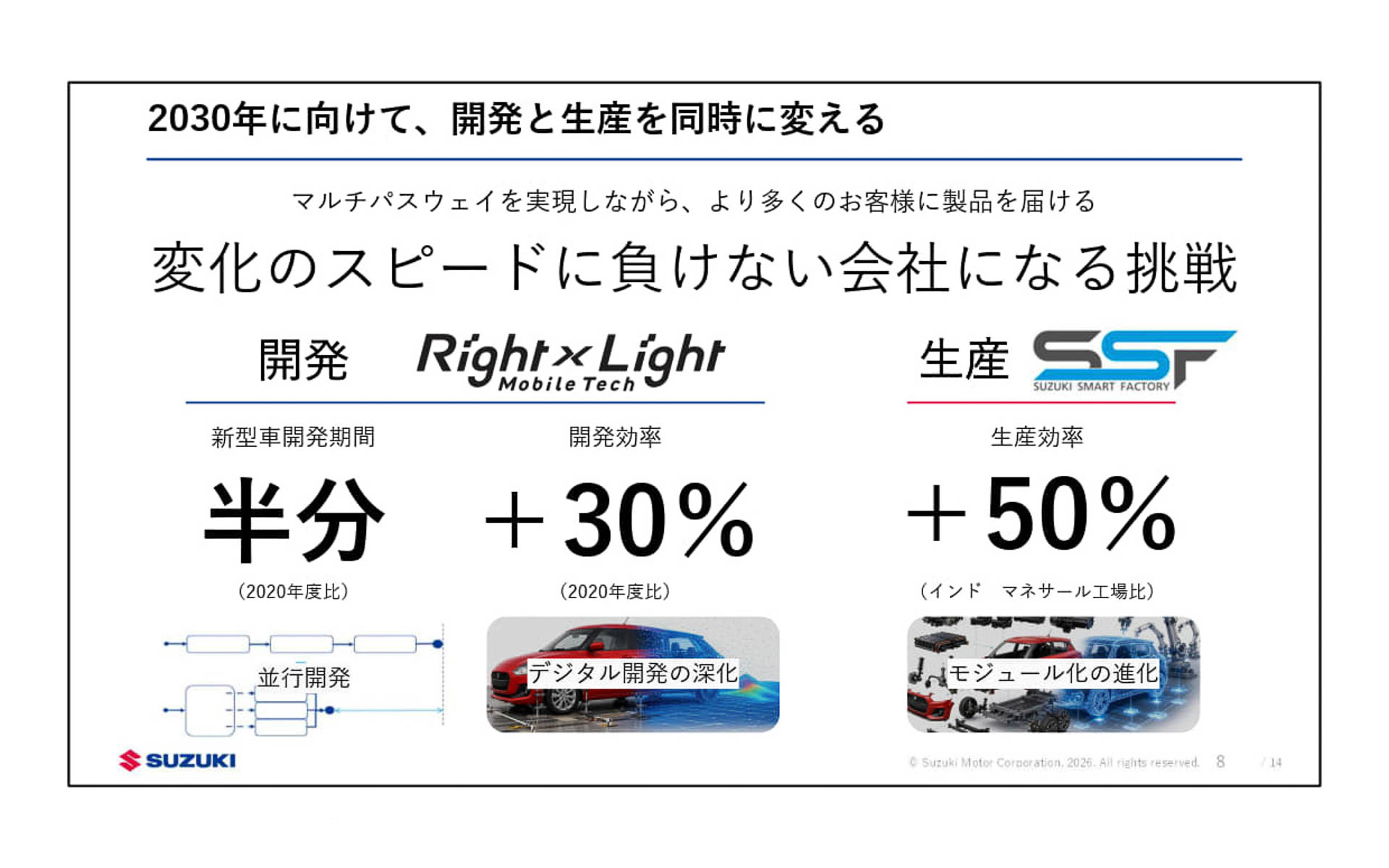 新型車の開発期間を2020年度と比較して半分にするという目標を設定。この開発期間の短縮について鈴木氏は「例えば、マラソンを1人で42.195km走るのか、5人で約8kmずつ走るのかの違い。その5人もたすきをつなぐのではなく、ヨーイドンで一斉に走り出す。それが今回の考え方です」と、全員で同じ目標に取り組むことで実現していきたいと説明した