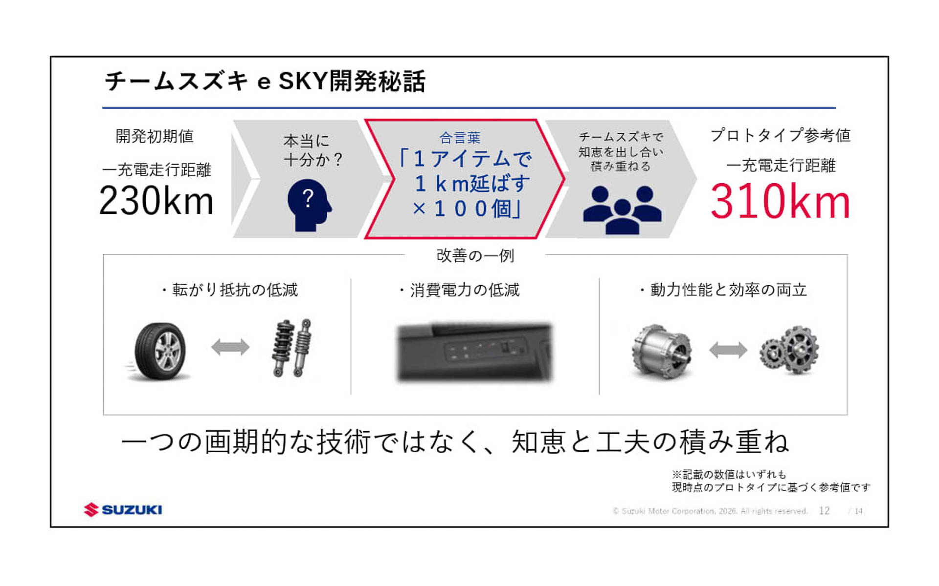 新型e SKYの開発秘話も紹介