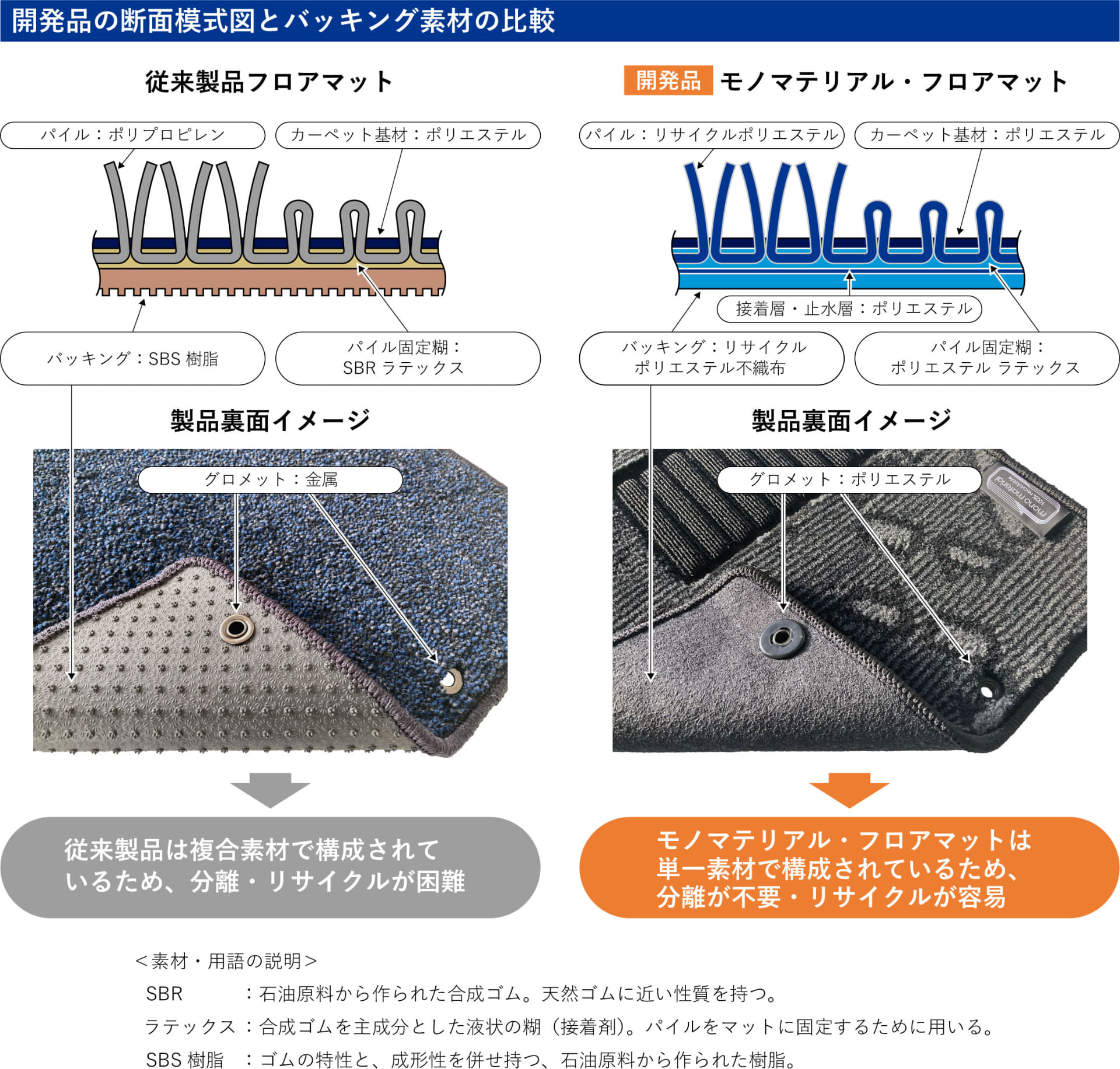 従来製品との比較