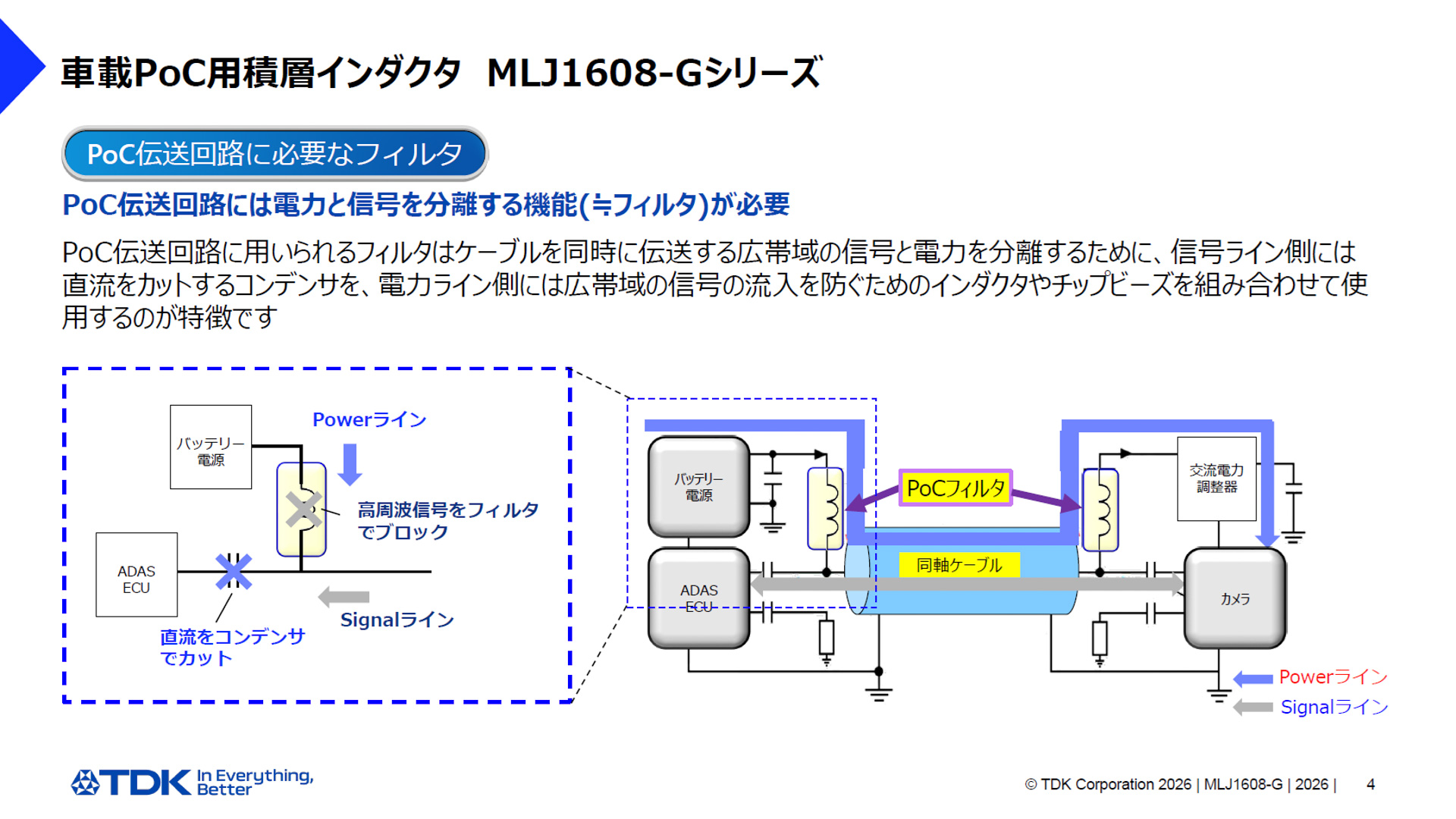 ECUとカメラでPoCに対応するための電子回路