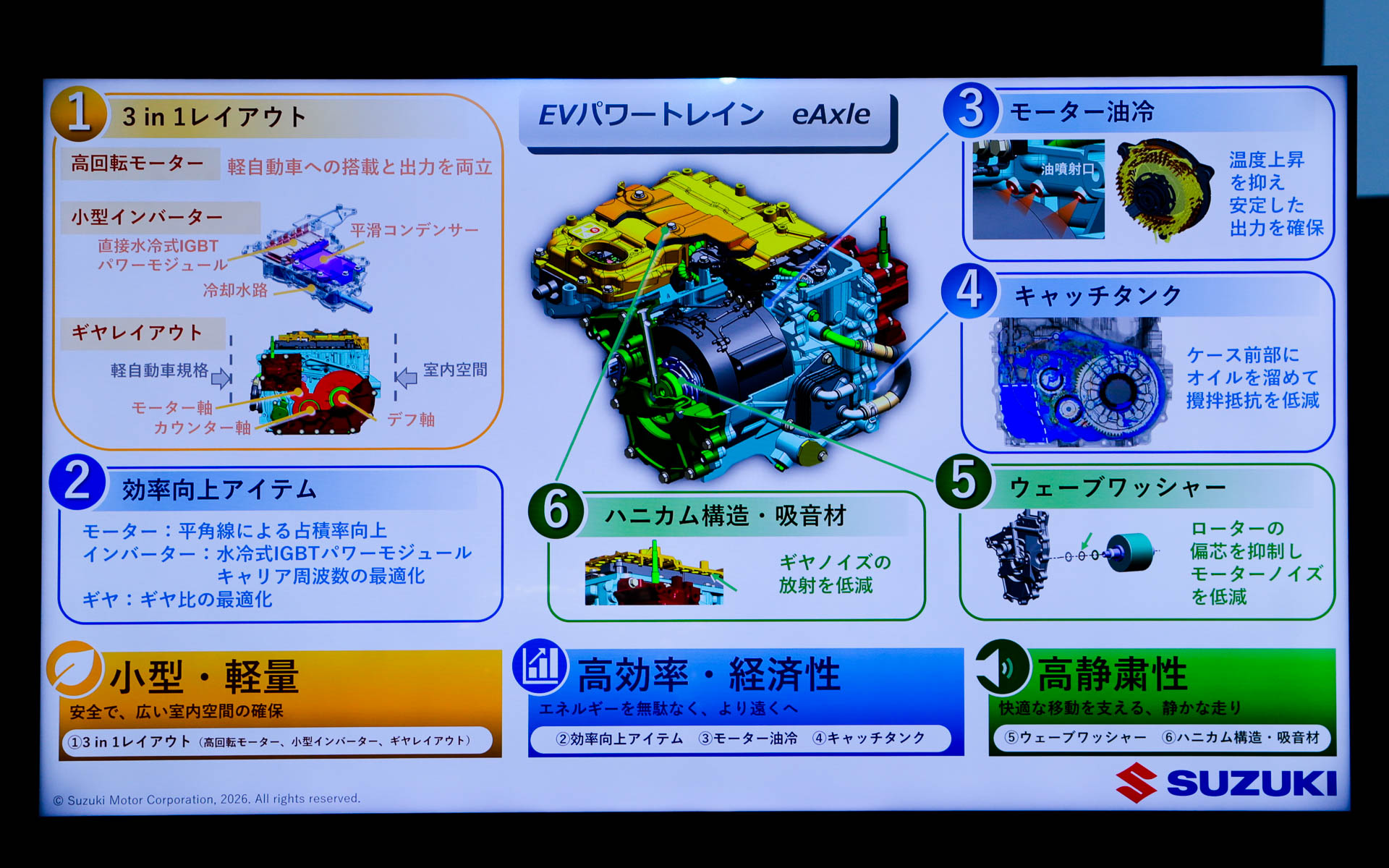 eAxleの説明