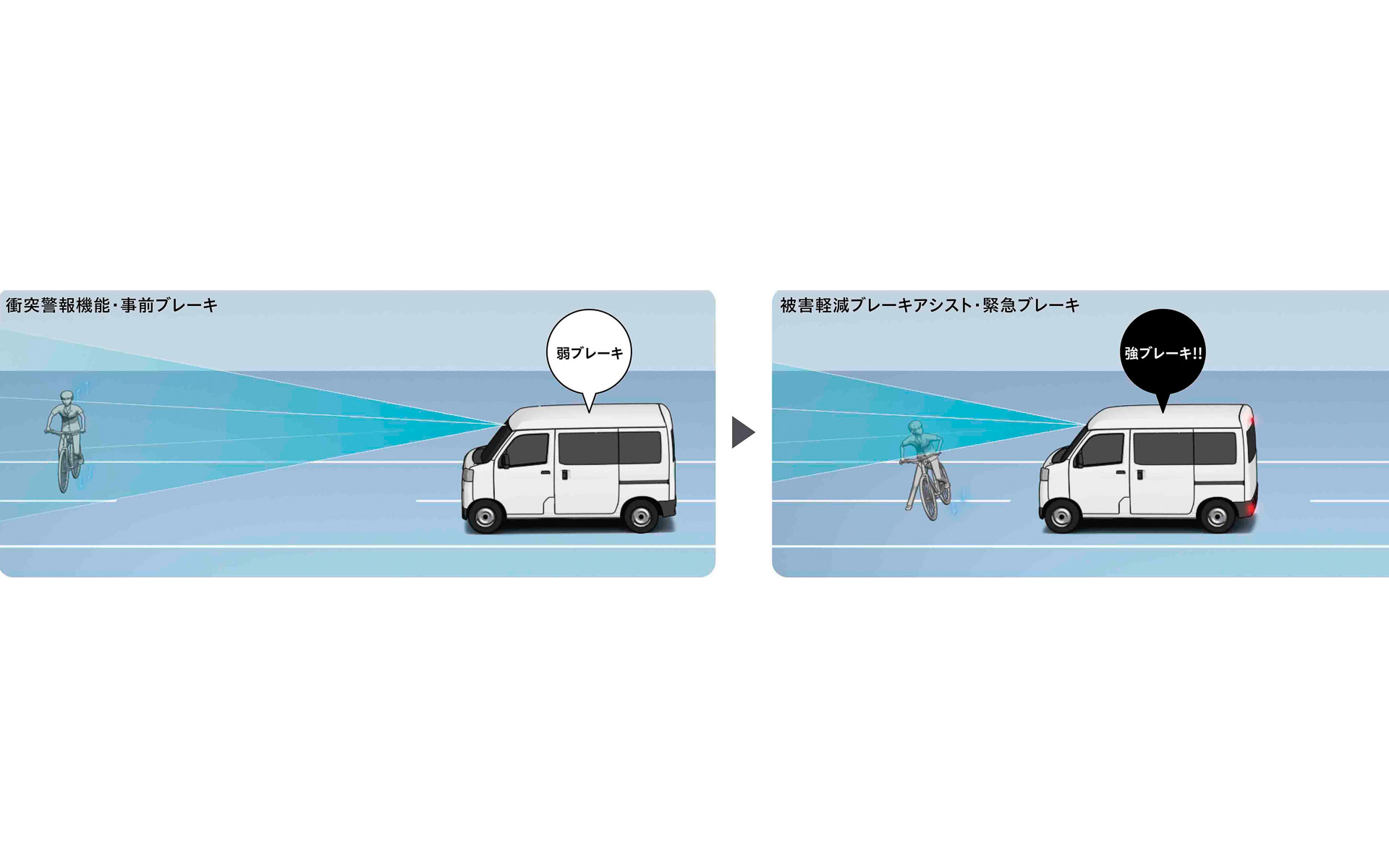 「スマートアシスト」はステレオカメラの性能向上により、道路を横断する自転車や対向車線のクルマ、歩行者なども検知して被害軽減ブレーキの作動が可能になった
