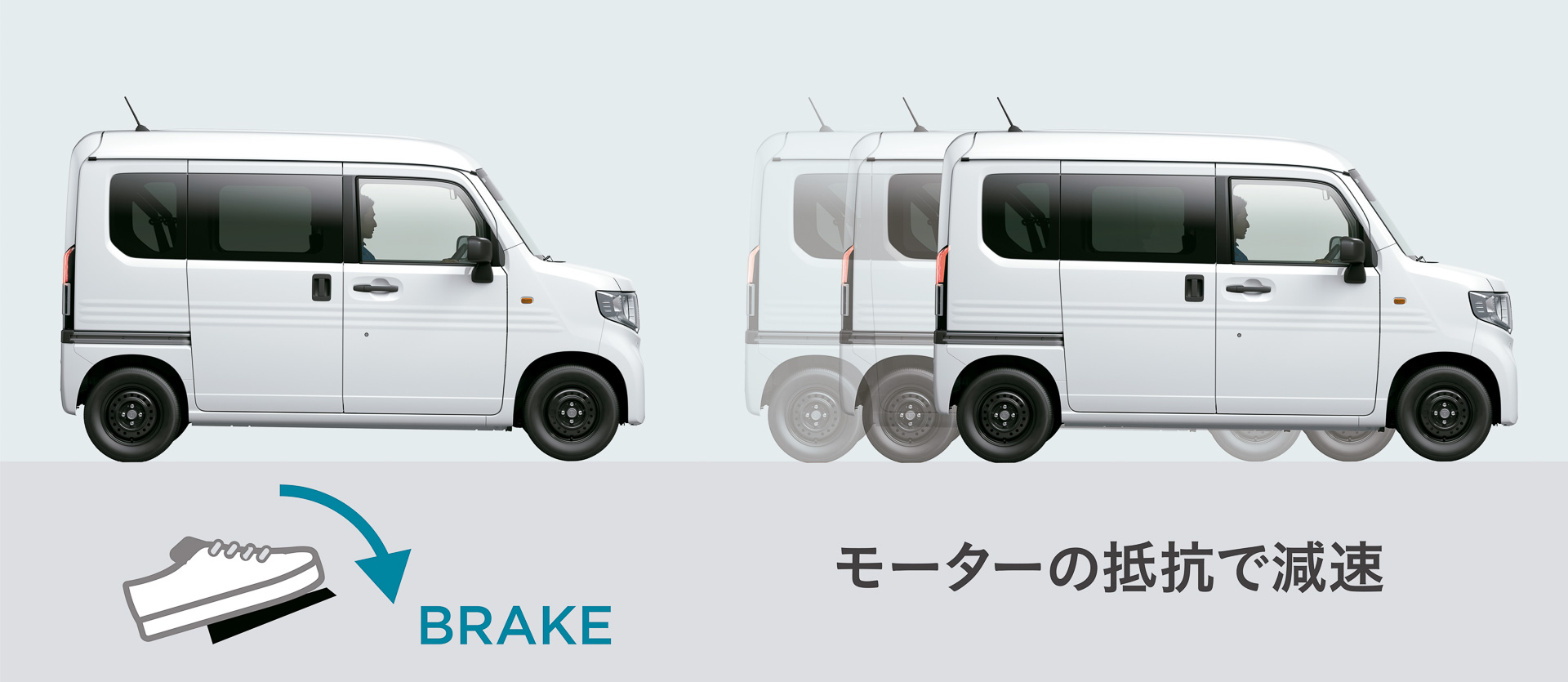 「電動サーボブレーキ」を採用して回生ブレーキでの発電を最大化
