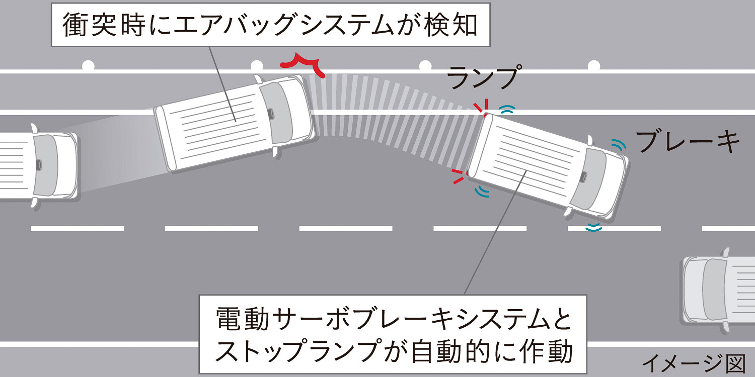 「衝突後ブレーキシステム」をホンダ車初採用