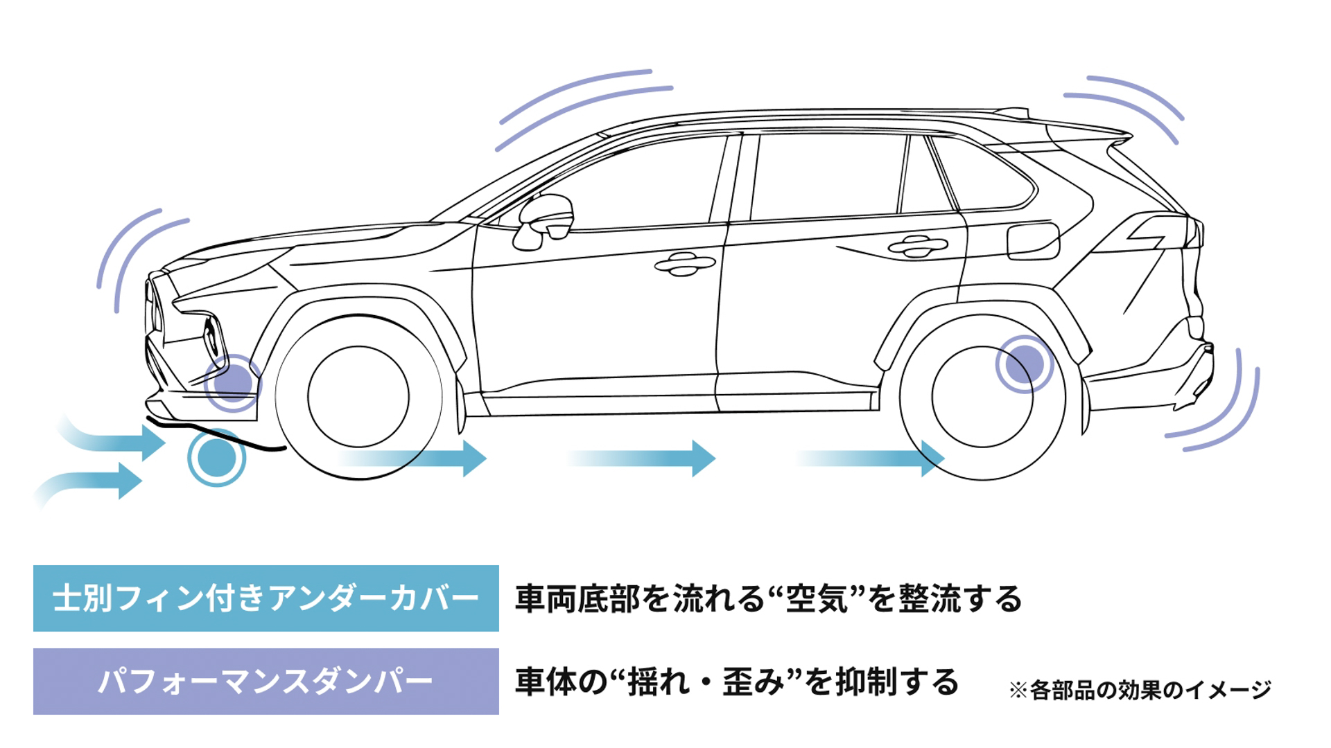 ラギッドコンフォートパッケージの主な効果