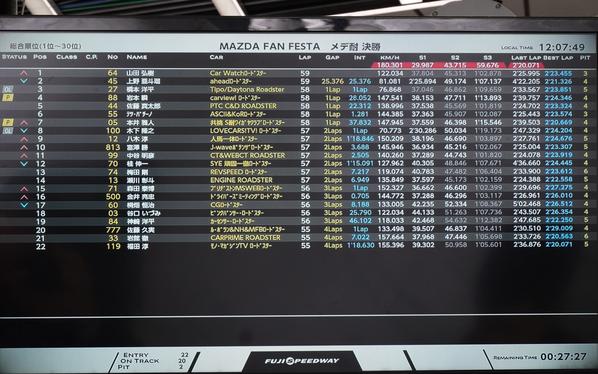 順位モニターでも1位に！