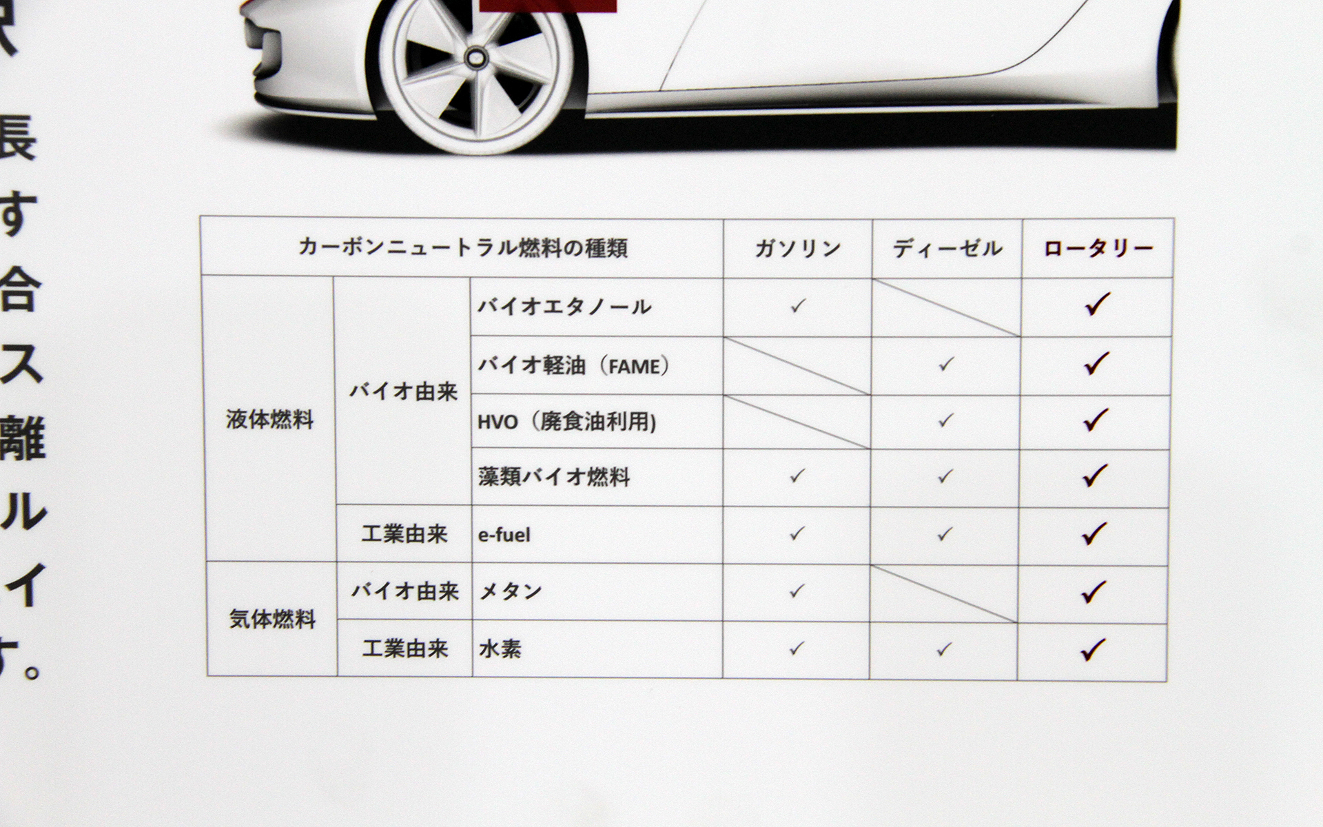ロータリーエンジンは幅広い燃料への対応が可能