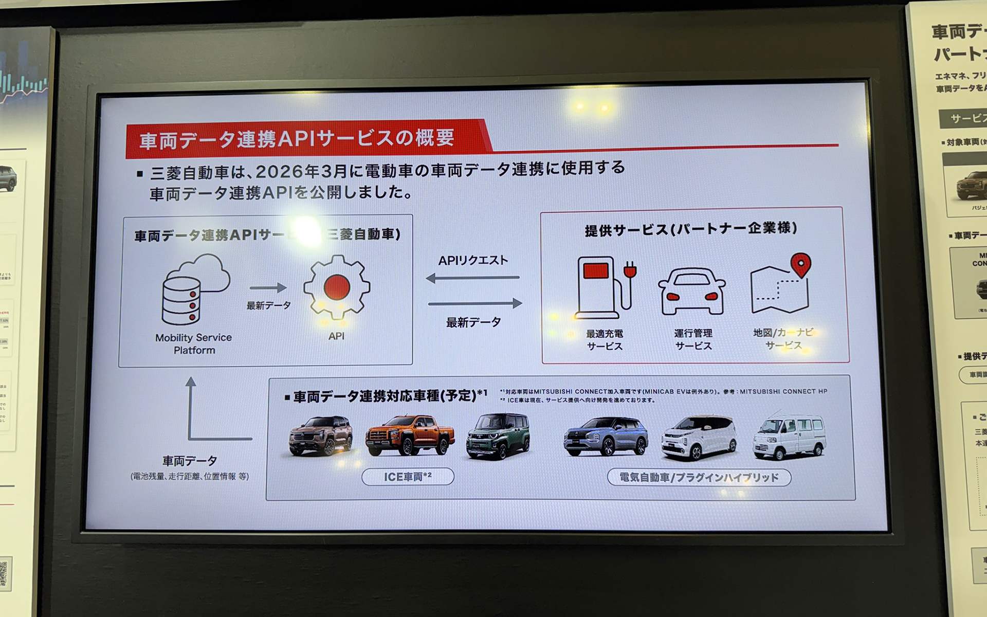 「車両データ連携APIサービス」の概要