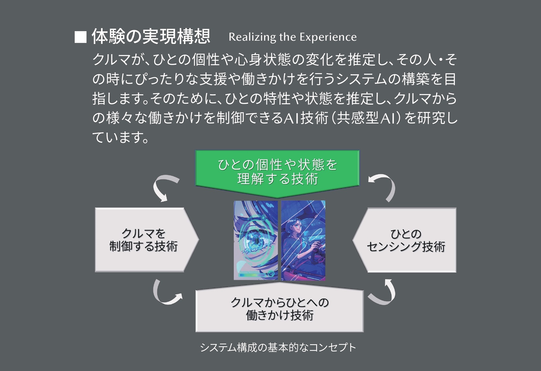 ドライバーの個性を理解して、相棒としてのクルマと結びつける
