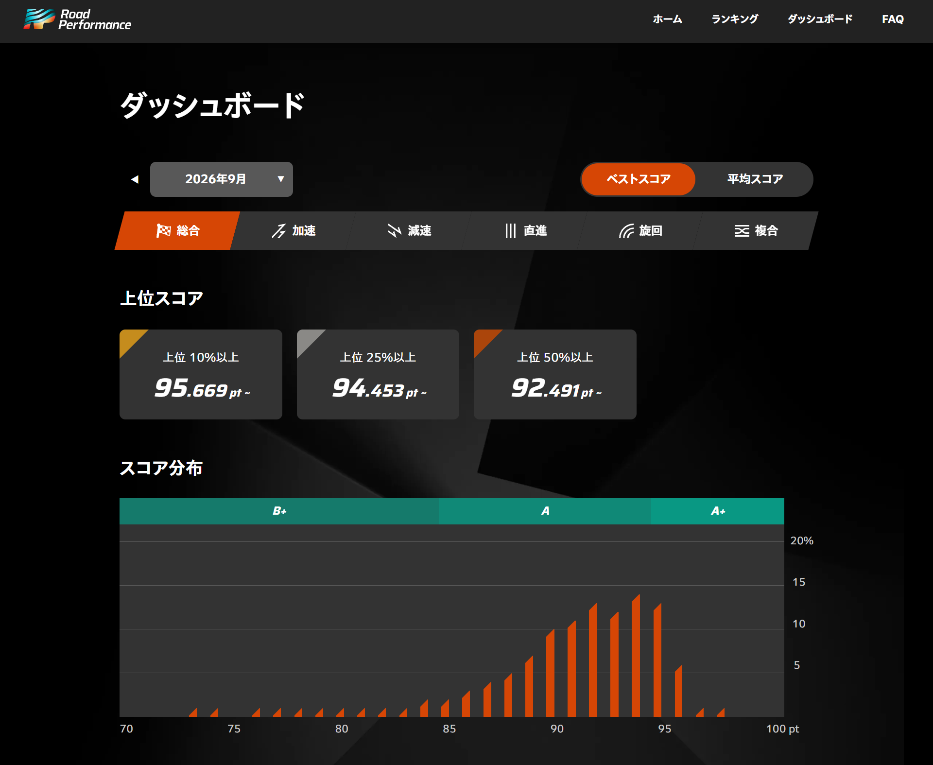 ダッシュボード