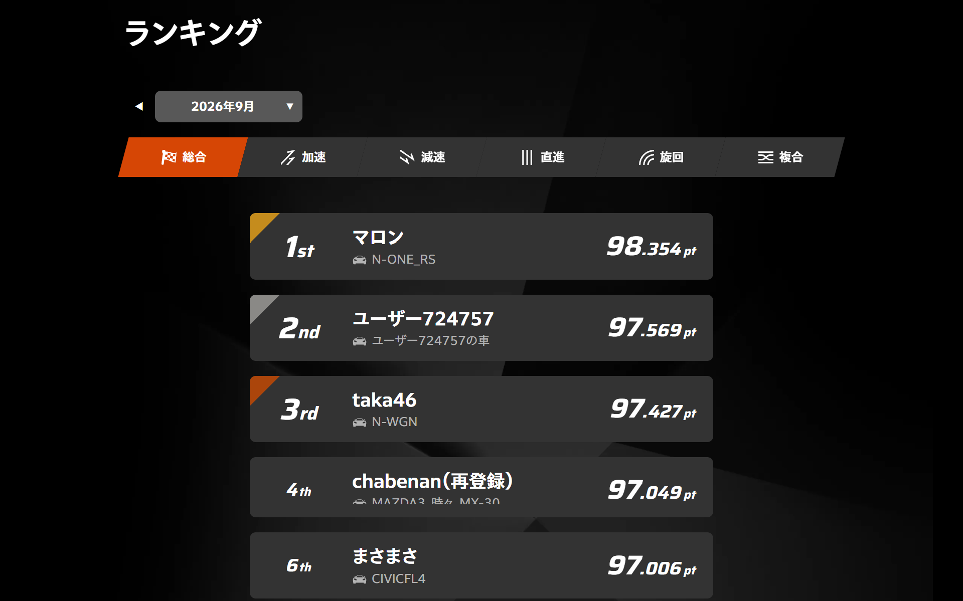 月間ランキング