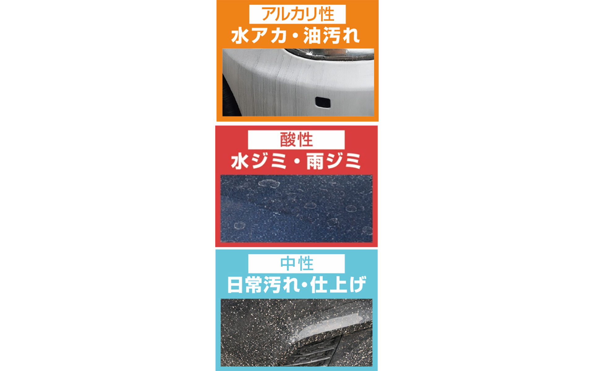 汚れの性質に合わせた3種類のカーシャンプー