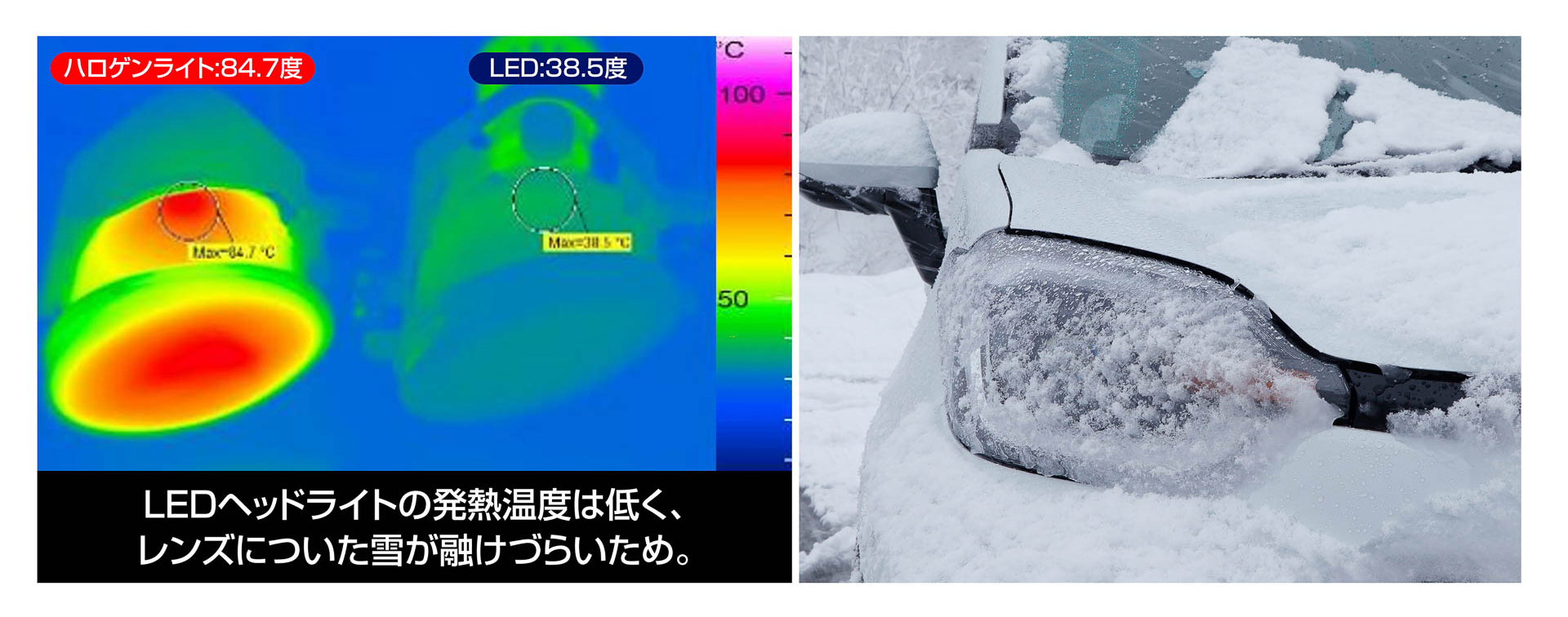 LEDヘッドライトは、ハロゲンランプに比べて、ヘッドライトに付着した雪が溶けにくい