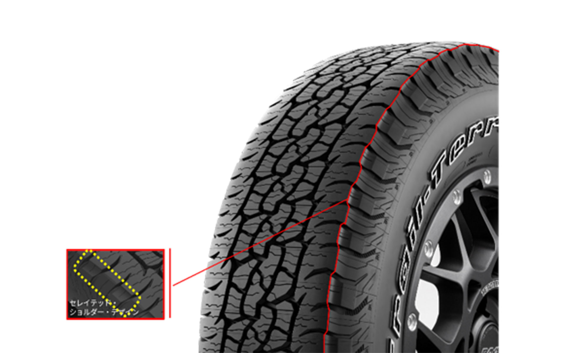非舗装路でもグリップを発揮するショルダーデザイン