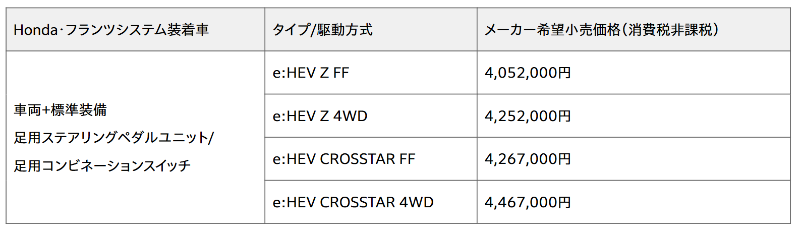 ホンダ・フランツシステム装着車価格一覧
