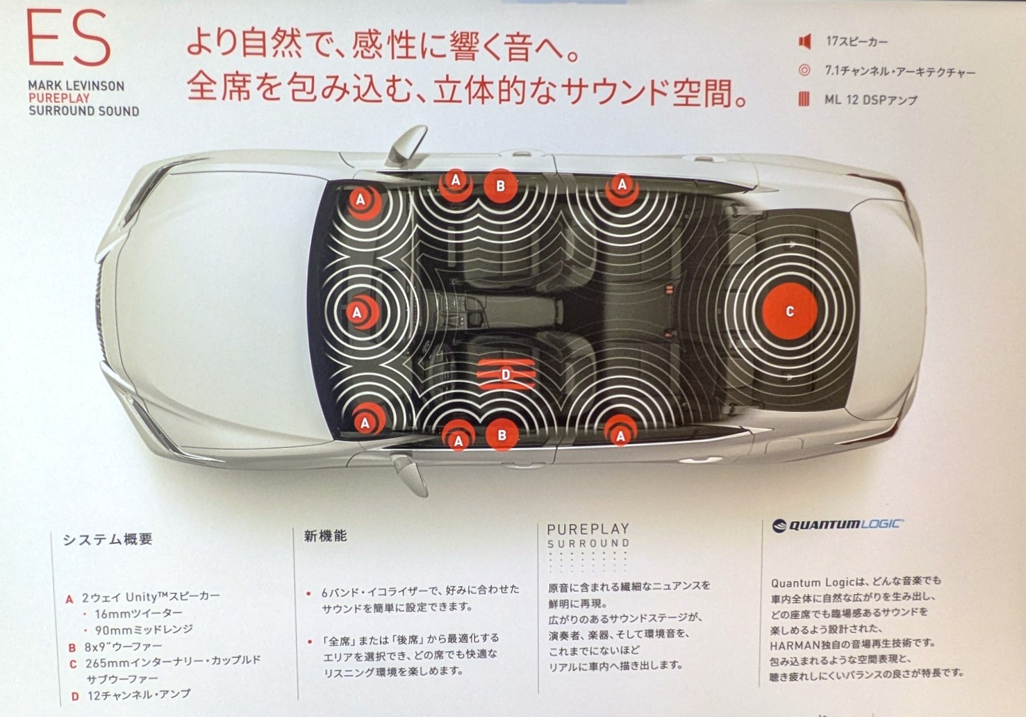 レクサス新型「ES」のスピーカー・アンプ搭載位置
