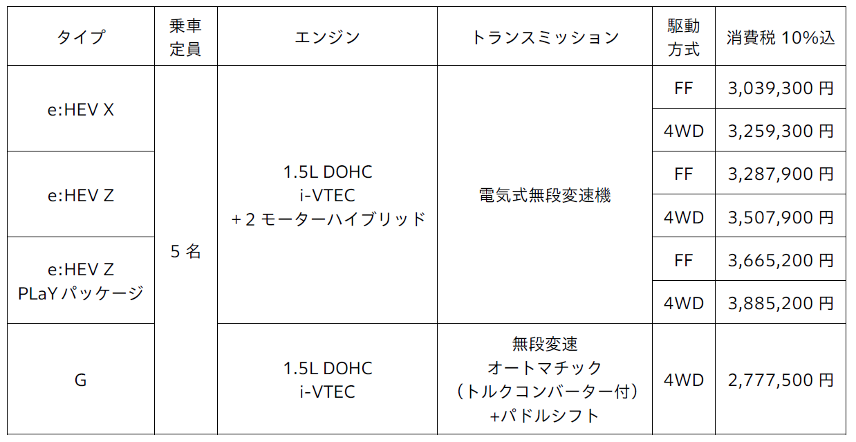 グレード価格一覧