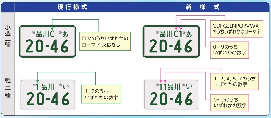 ナンバープレートの現行様式と新様式の違い