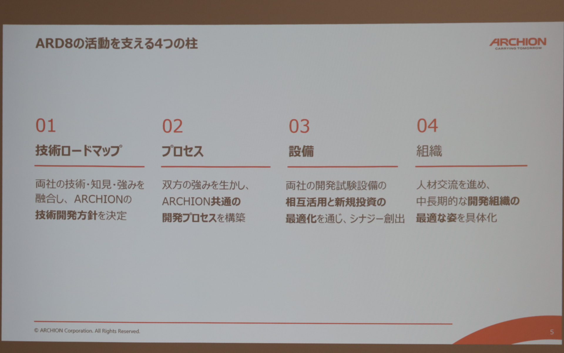ARD8の活動を支える4つの柱。単独ではなく8名が一体となって推進する