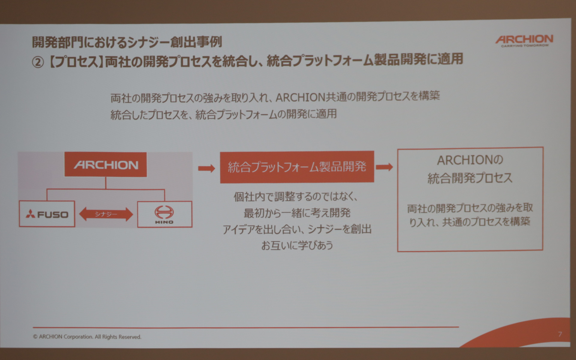 座談会で報告されたシナジー創出の事例
